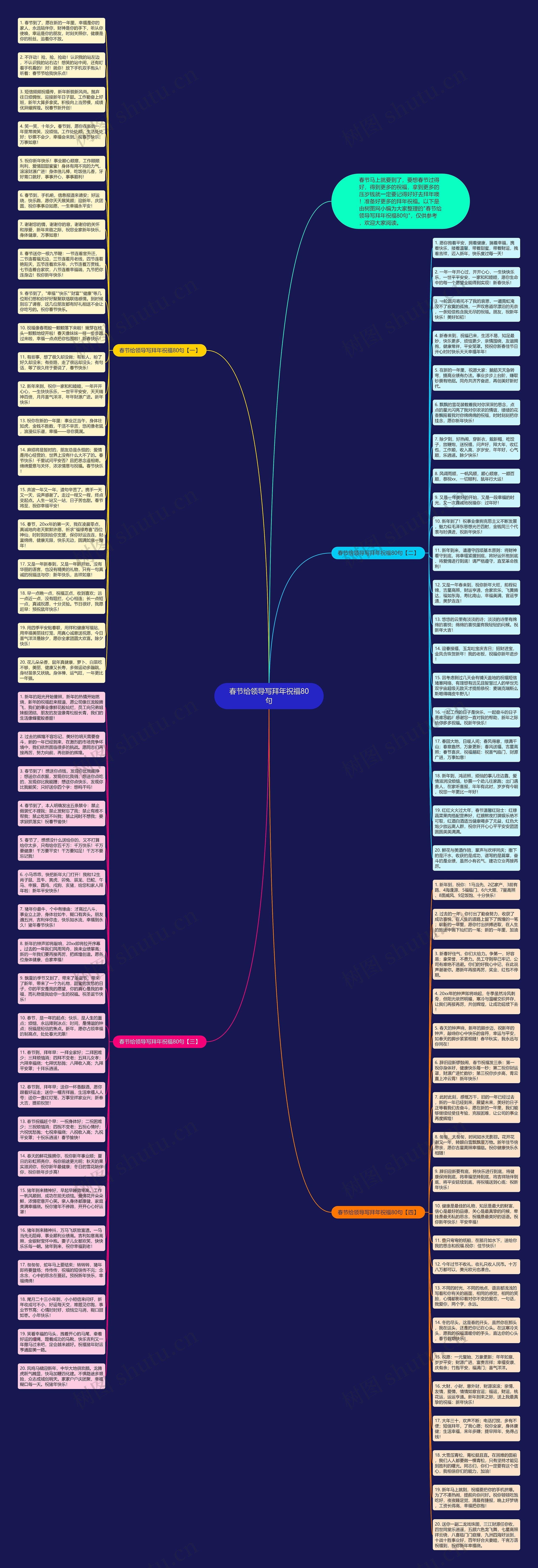春节给领导写拜年祝福80句思维导图
