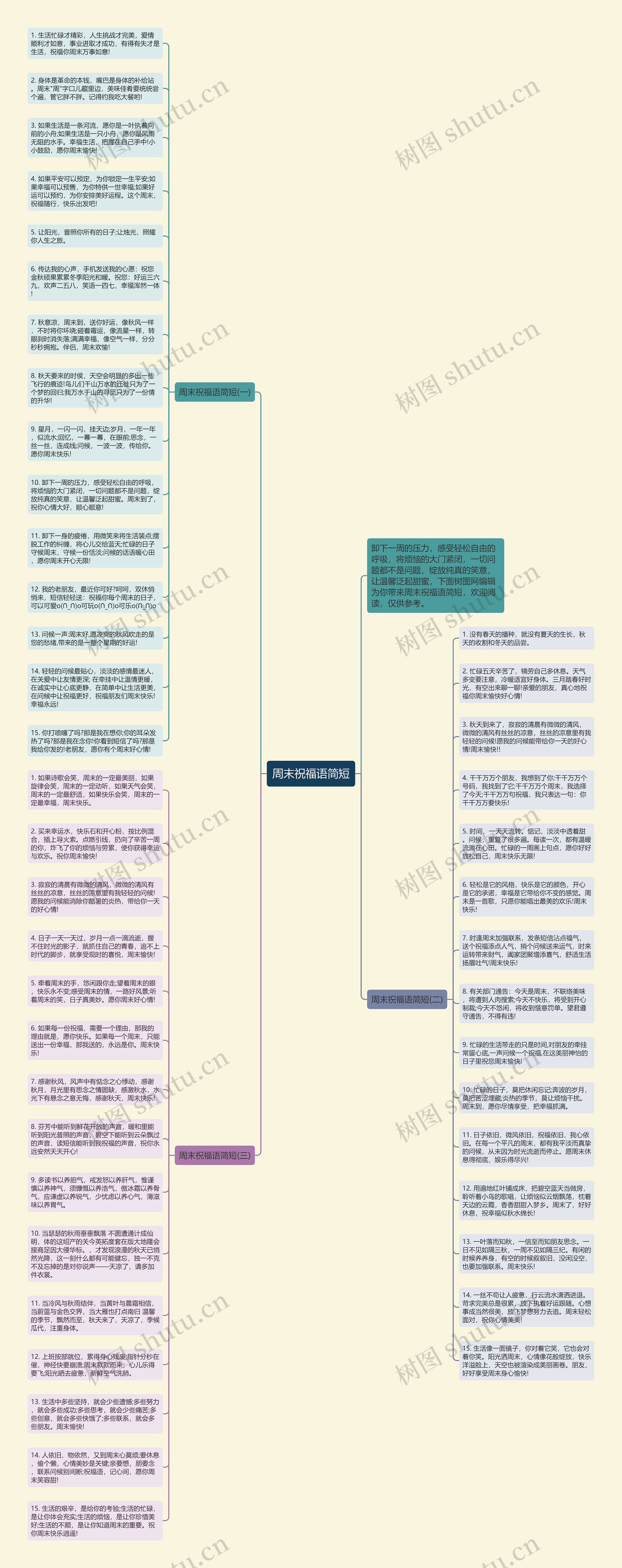 周末祝福语简短思维导图