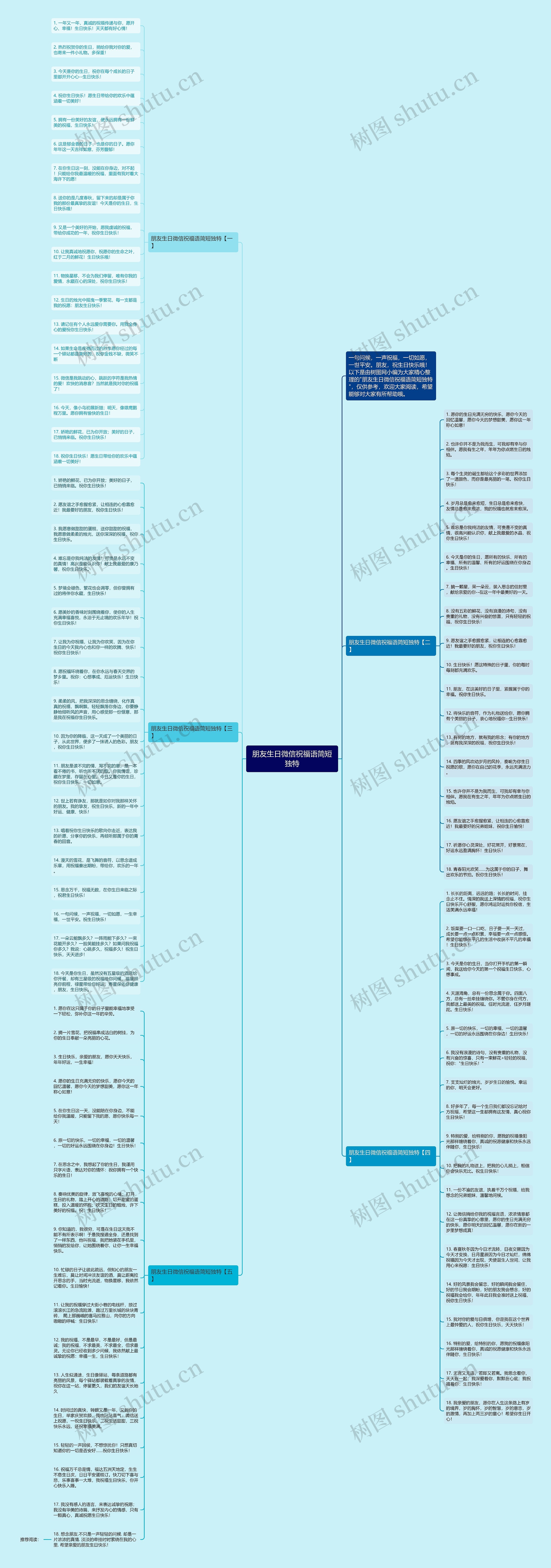 朋友生日微信祝福语简短独特思维导图