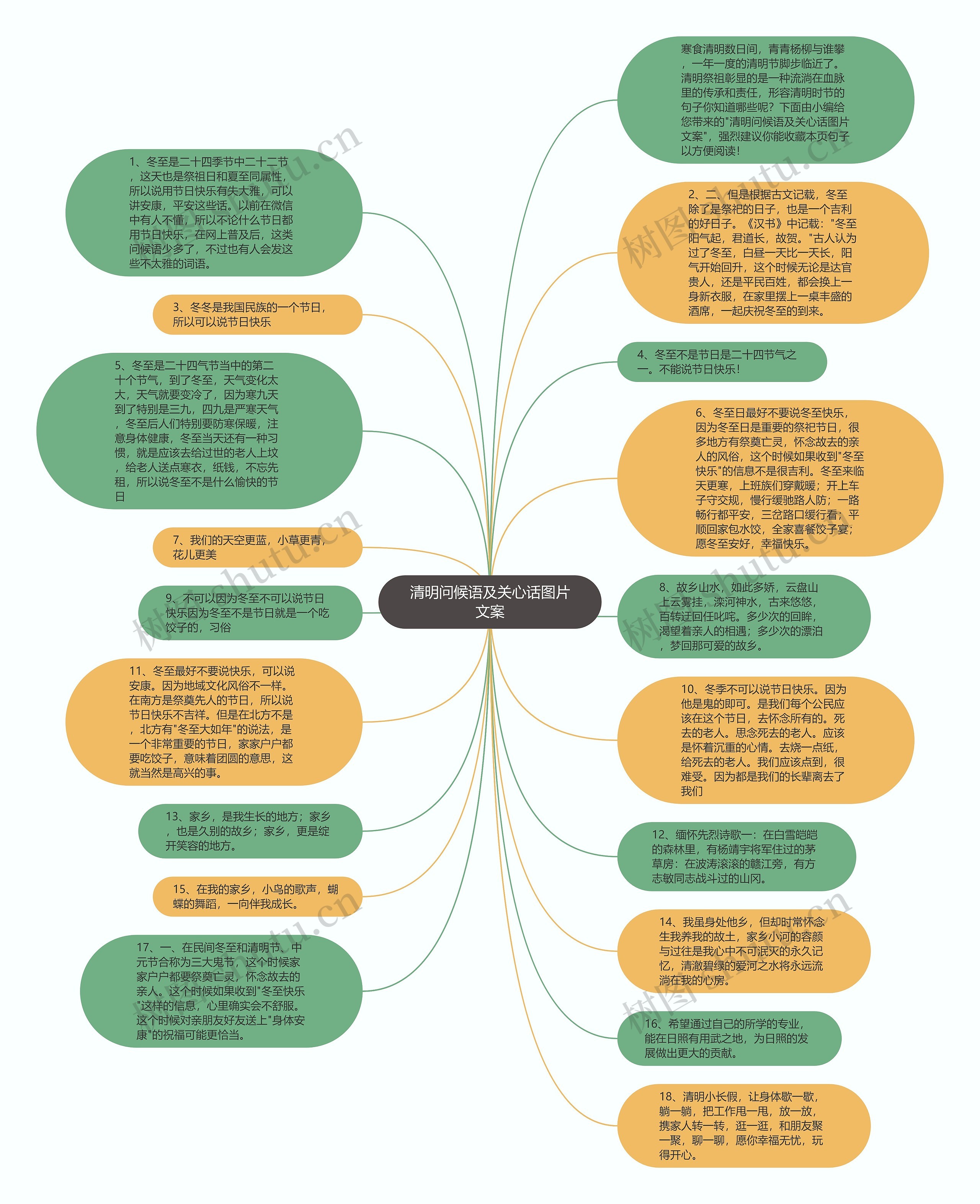 清明问候语及关心话图片文案思维导图