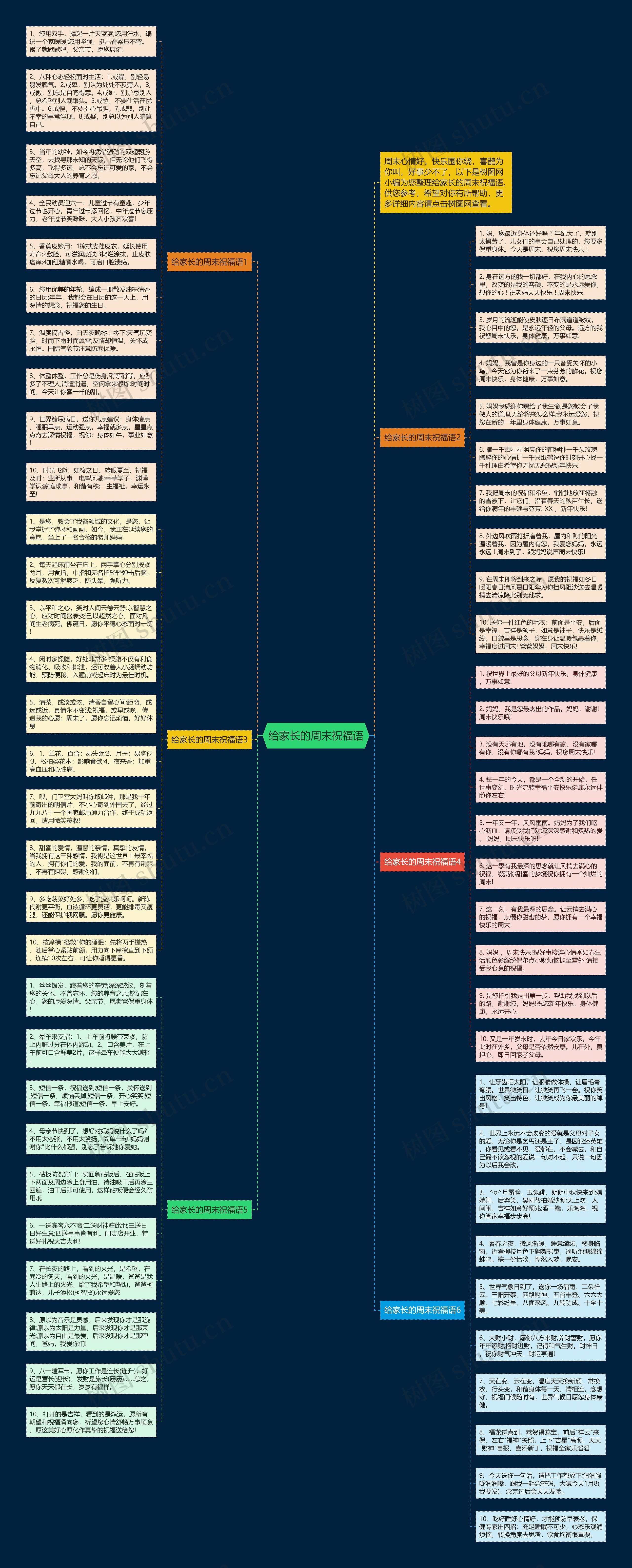 给家长的周末祝福语思维导图