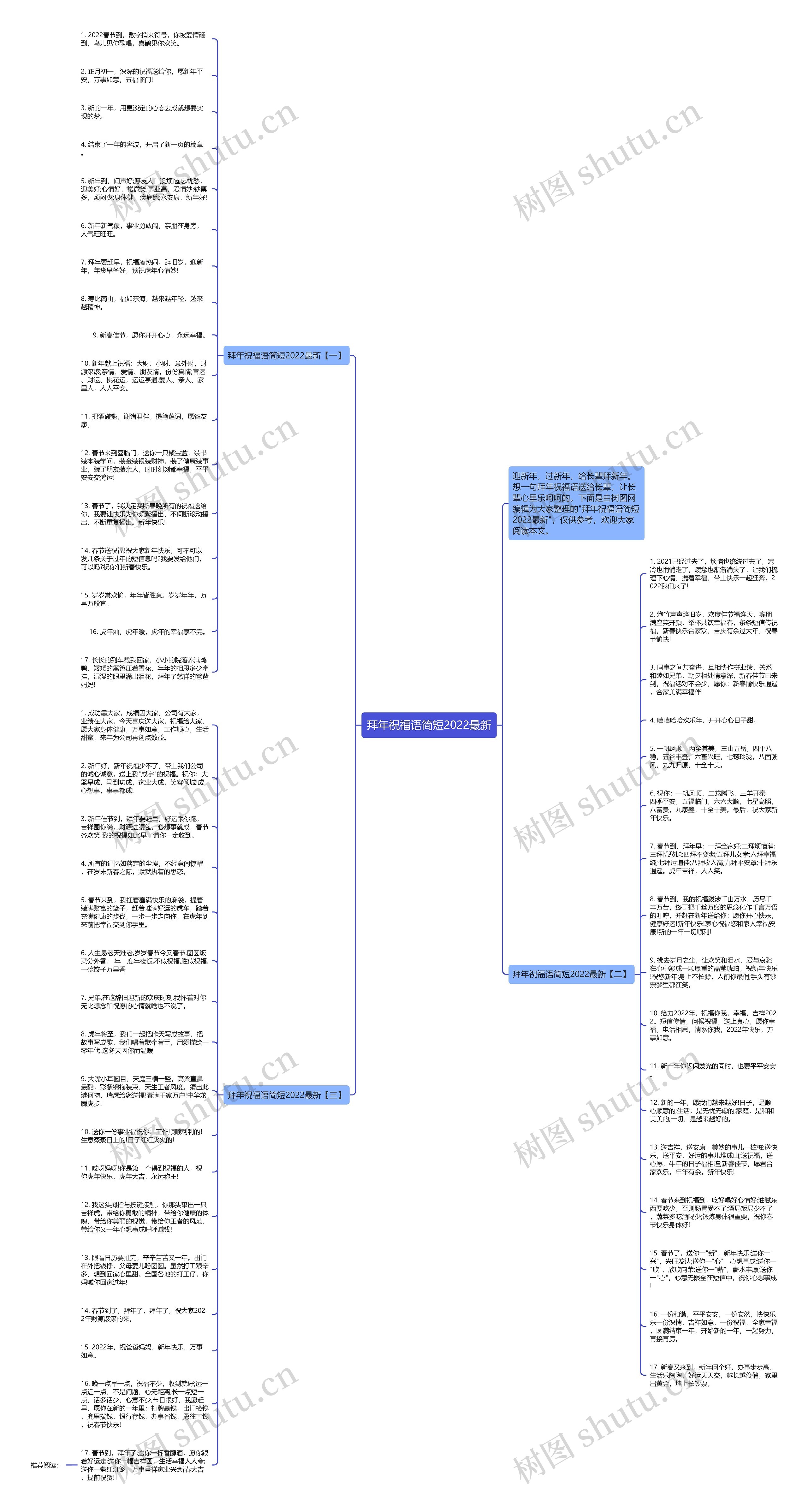 拜年祝福语简短2022最新思维导图