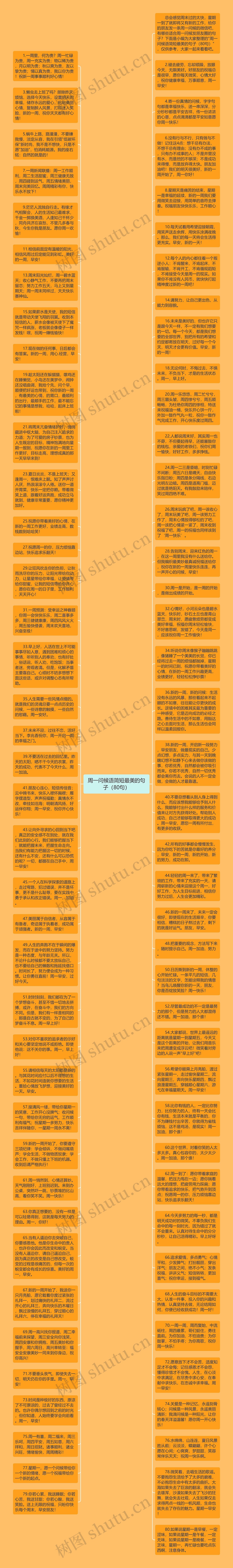 周一问候语简短最美的句子（80句）思维导图