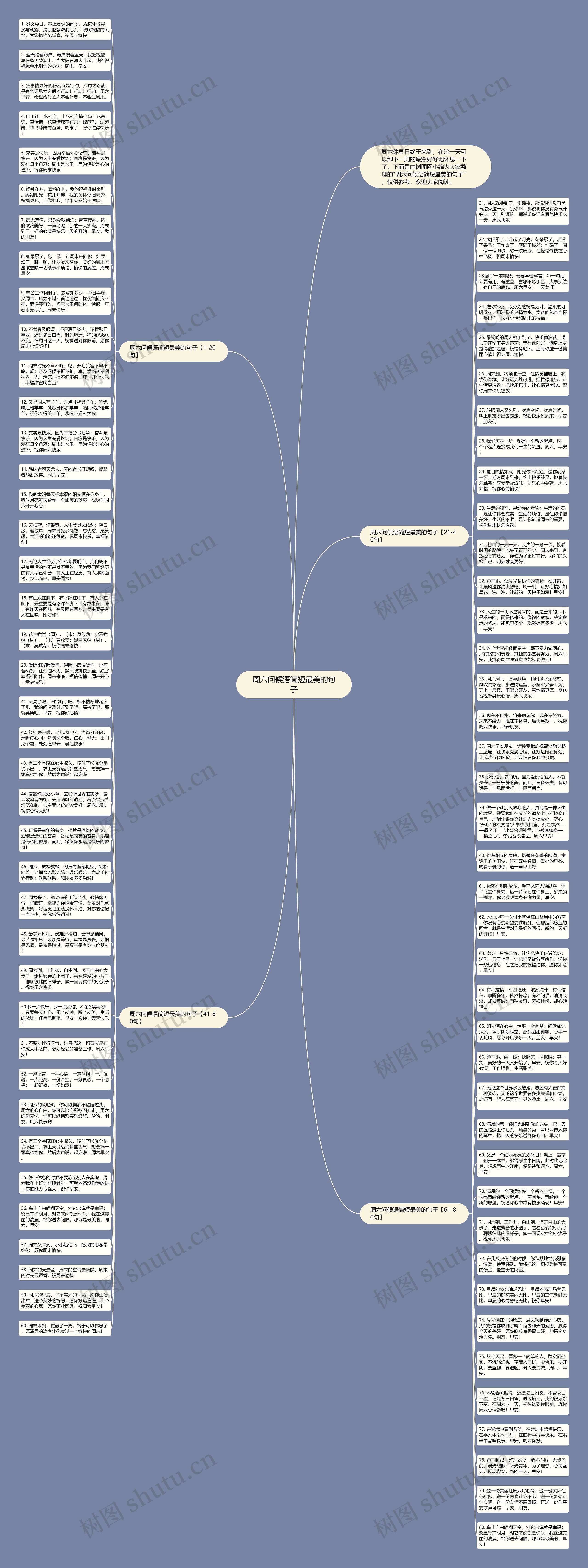 周六问候语简短最美的句子思维导图高清图 周六问候语简短最美的句子思维导图