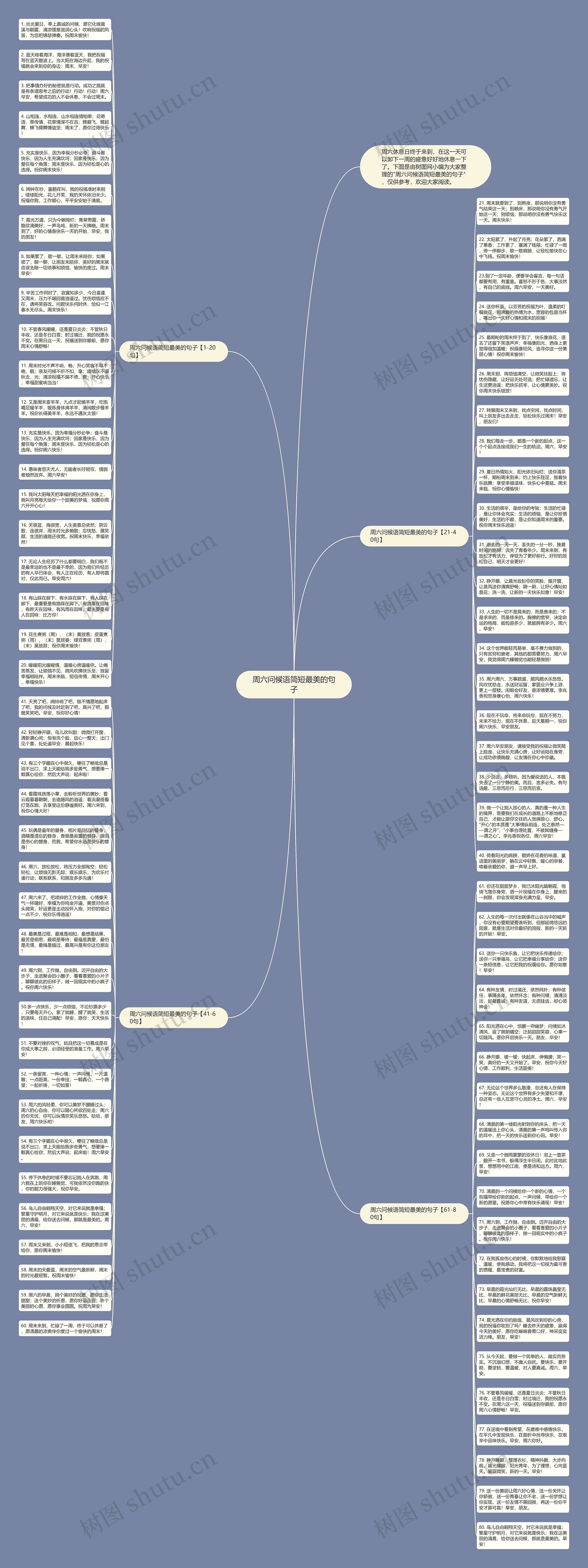 周六问候语简短最美的句子思维导图