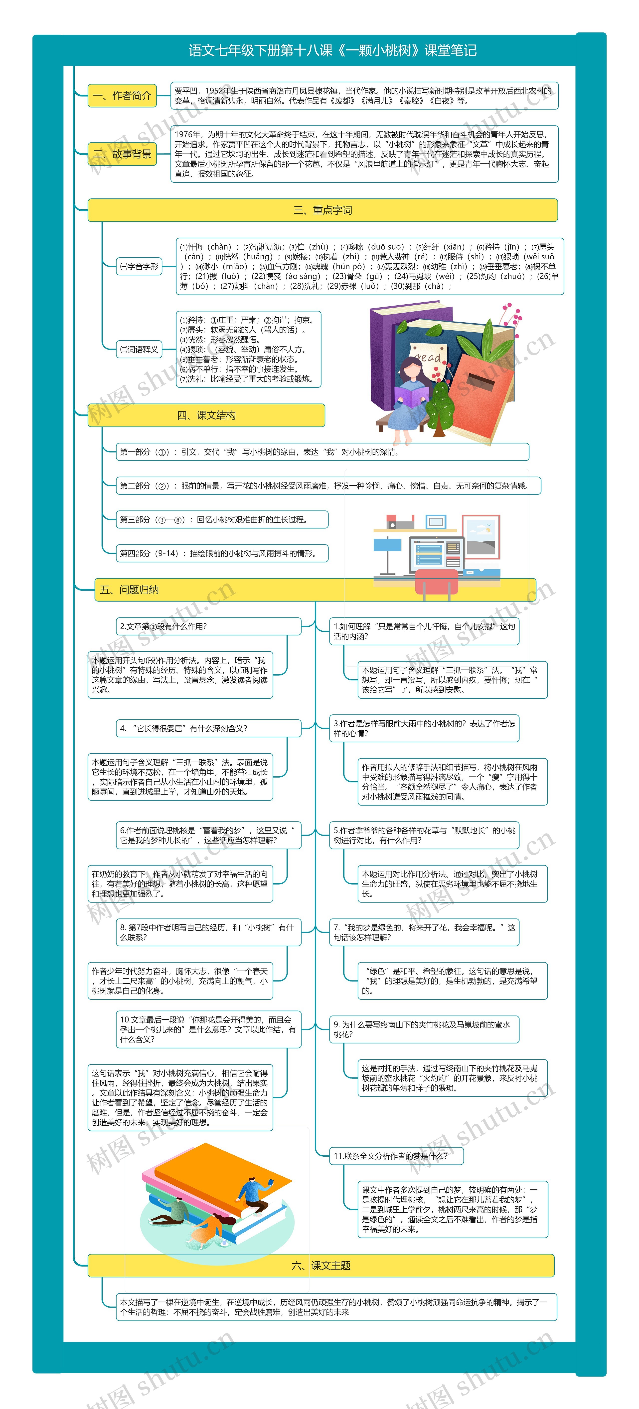 语文七年级下册第十八课《一颗小桃树》课堂笔记思维导图