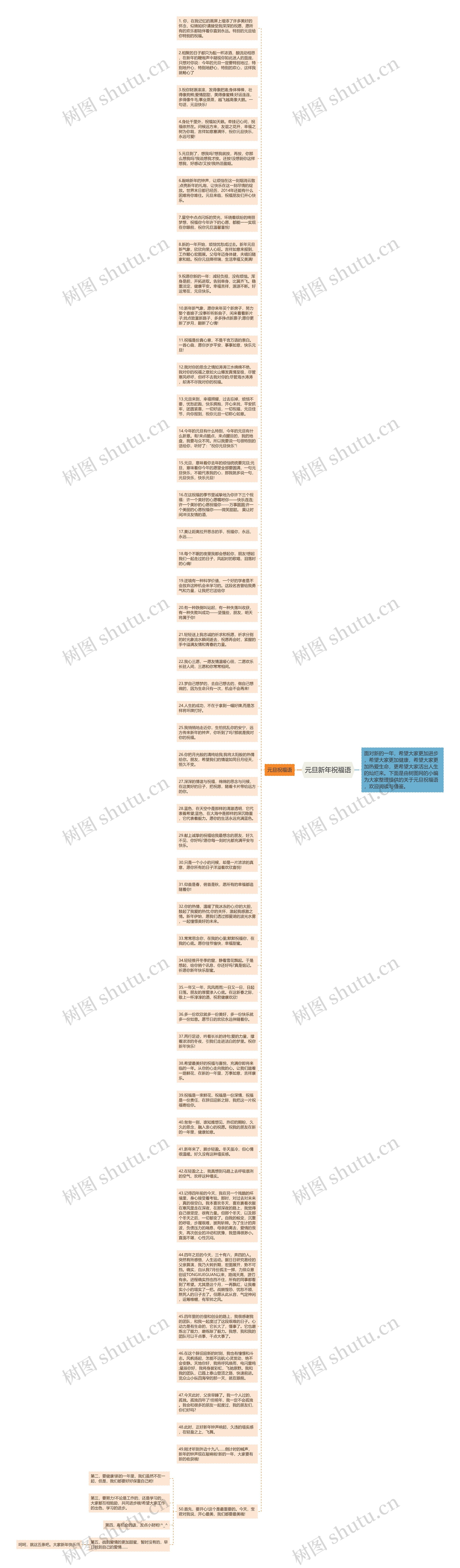 元旦新年祝福语思维导图
