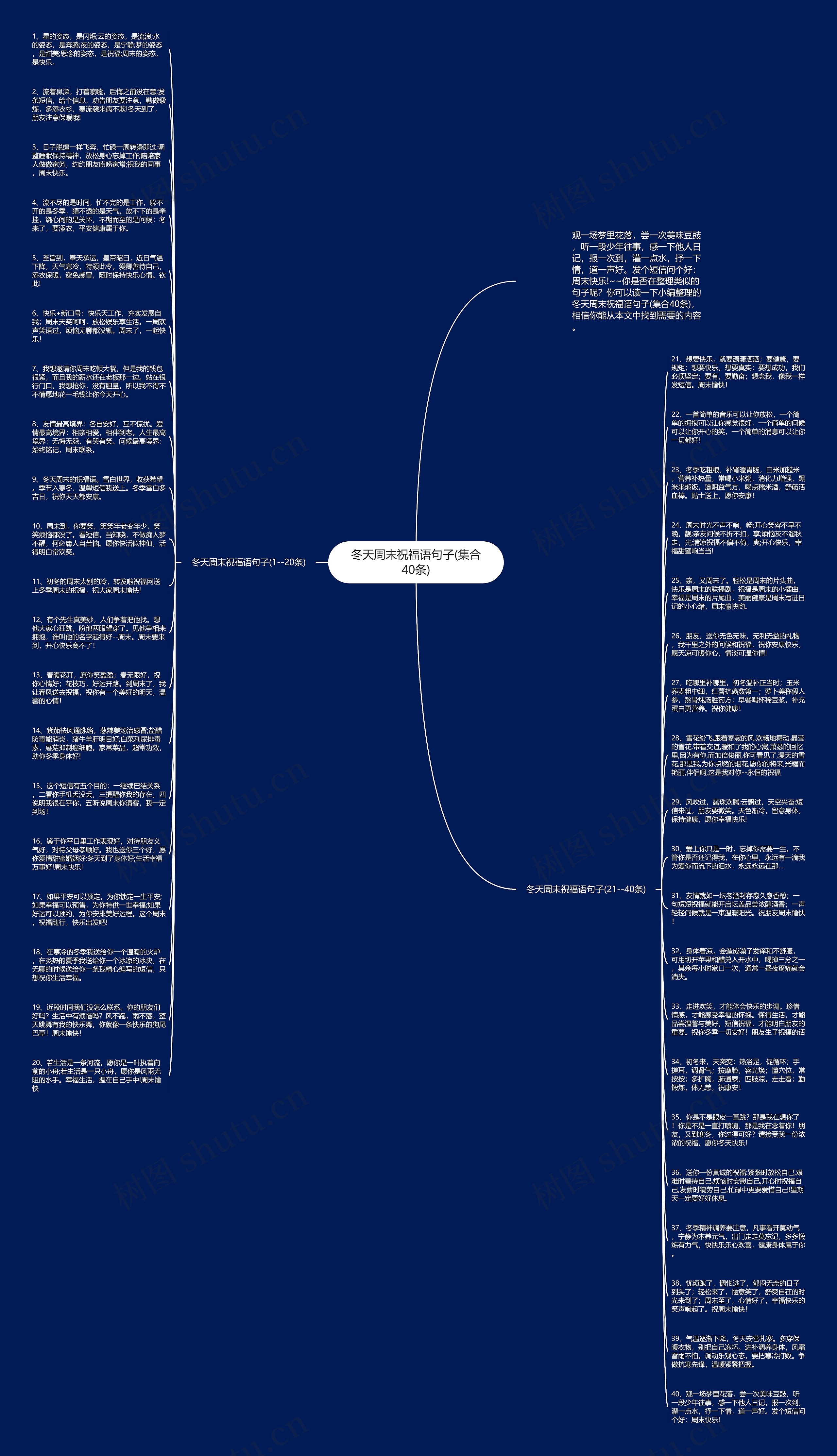 冬天周末祝福语句子(集合40条)思维导图