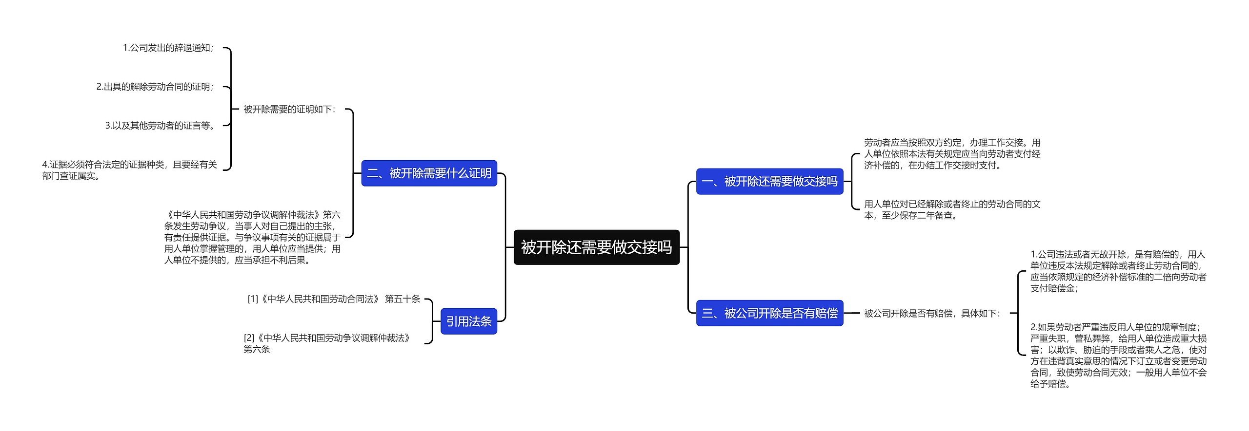 被开除还需要做交接吗思维导图