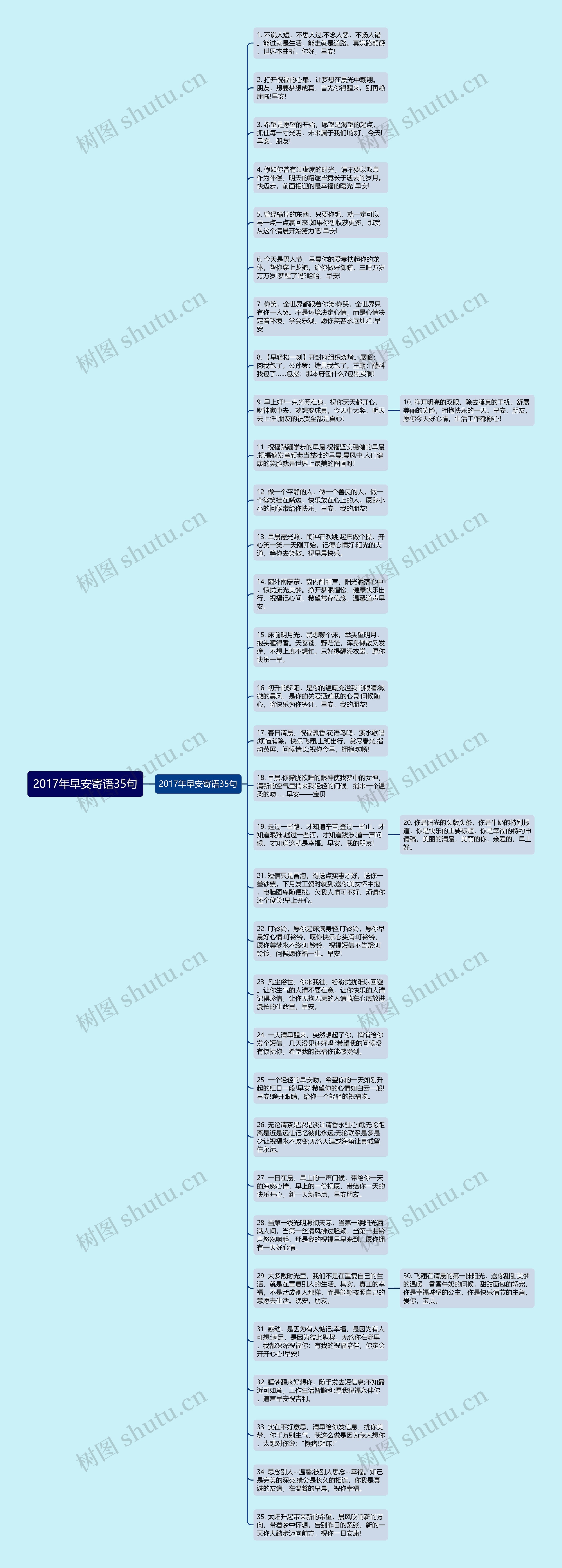 2017年早安寄语35句思维导图