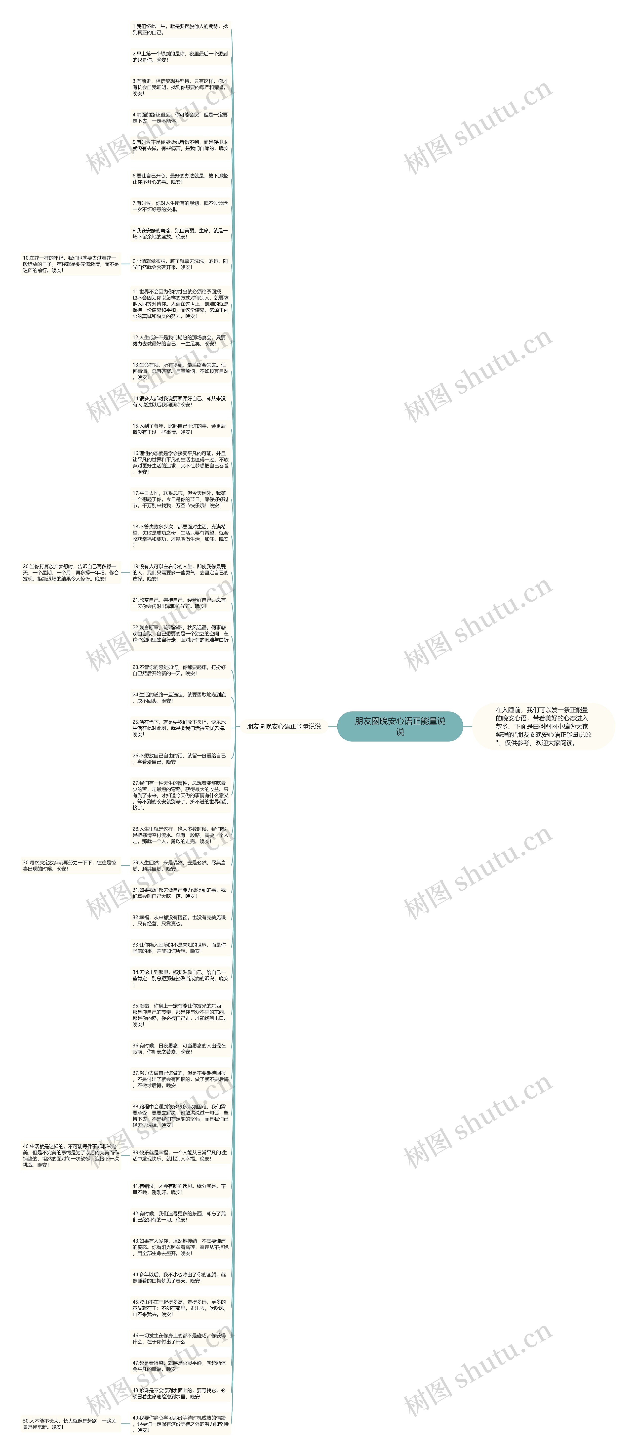 朋友圈晚安心语正能量说说思维导图