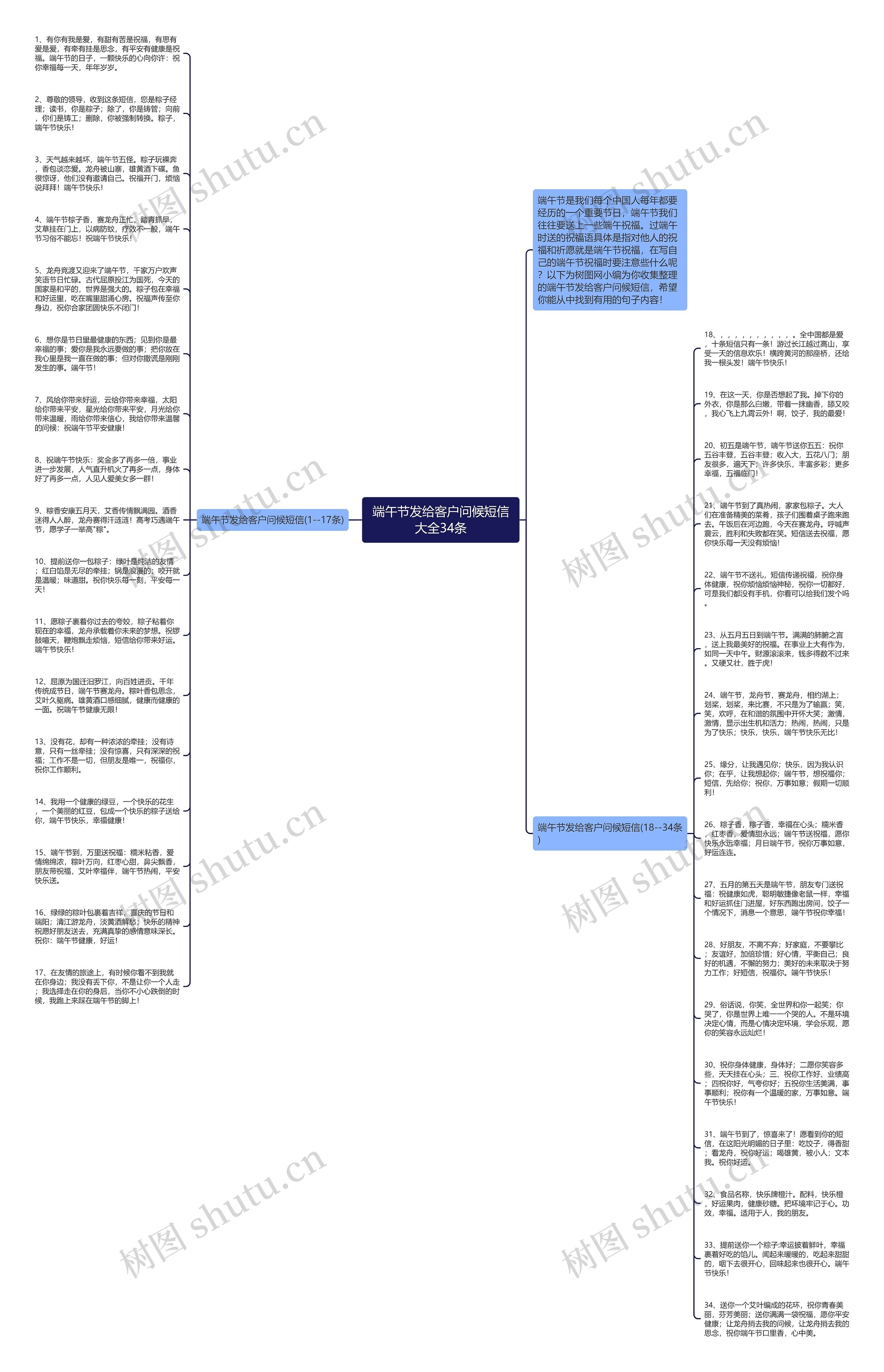 端午节发给客户问候短信大全34条思维导图