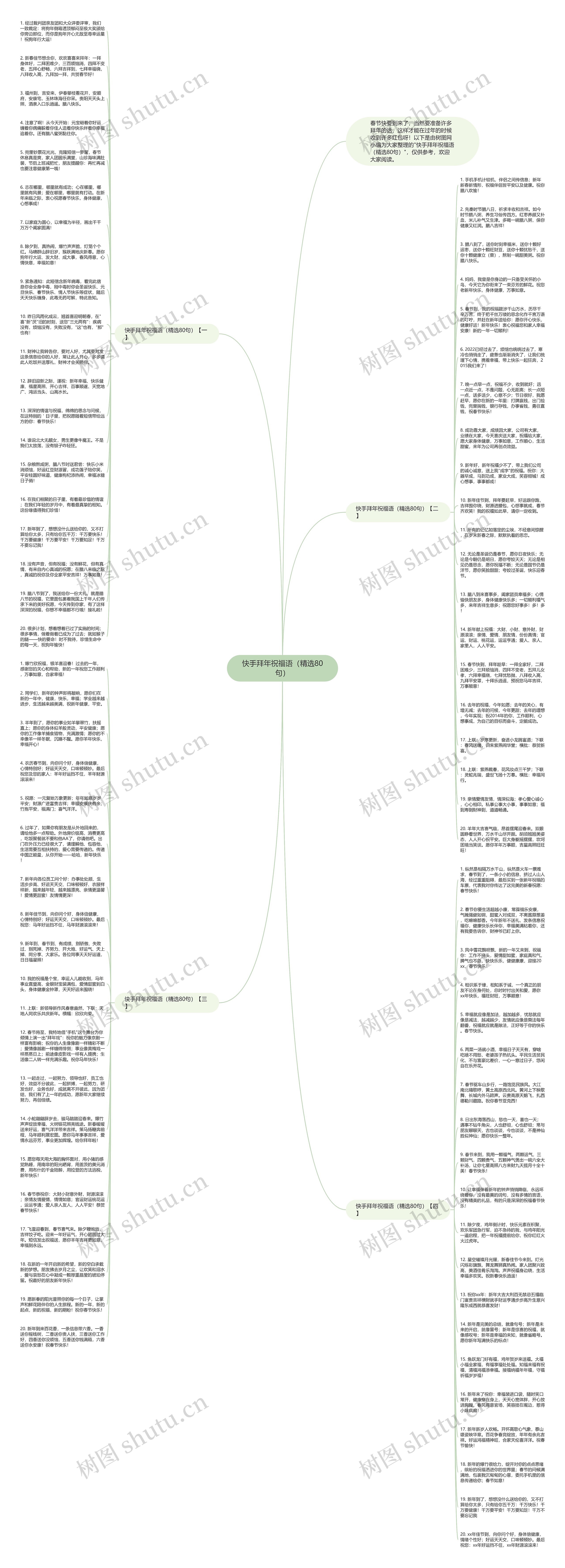 快手拜年祝福语（精选80句）思维导图