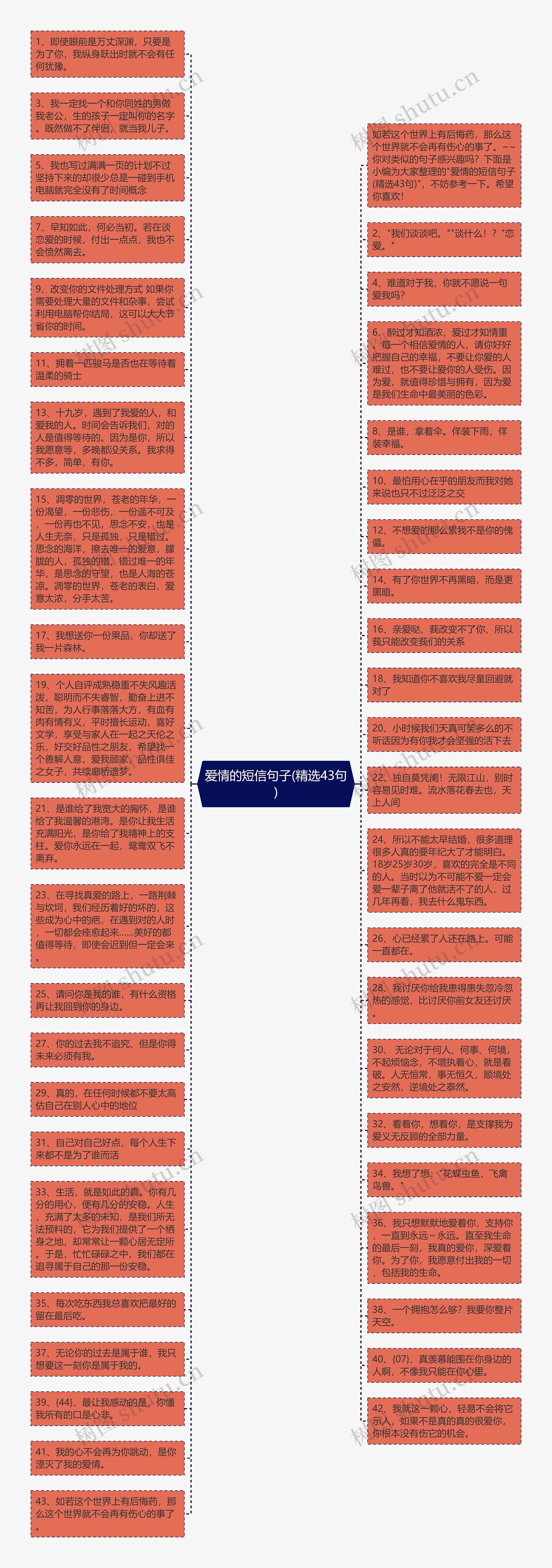 爱情的短信句子(精选43句)思维导图