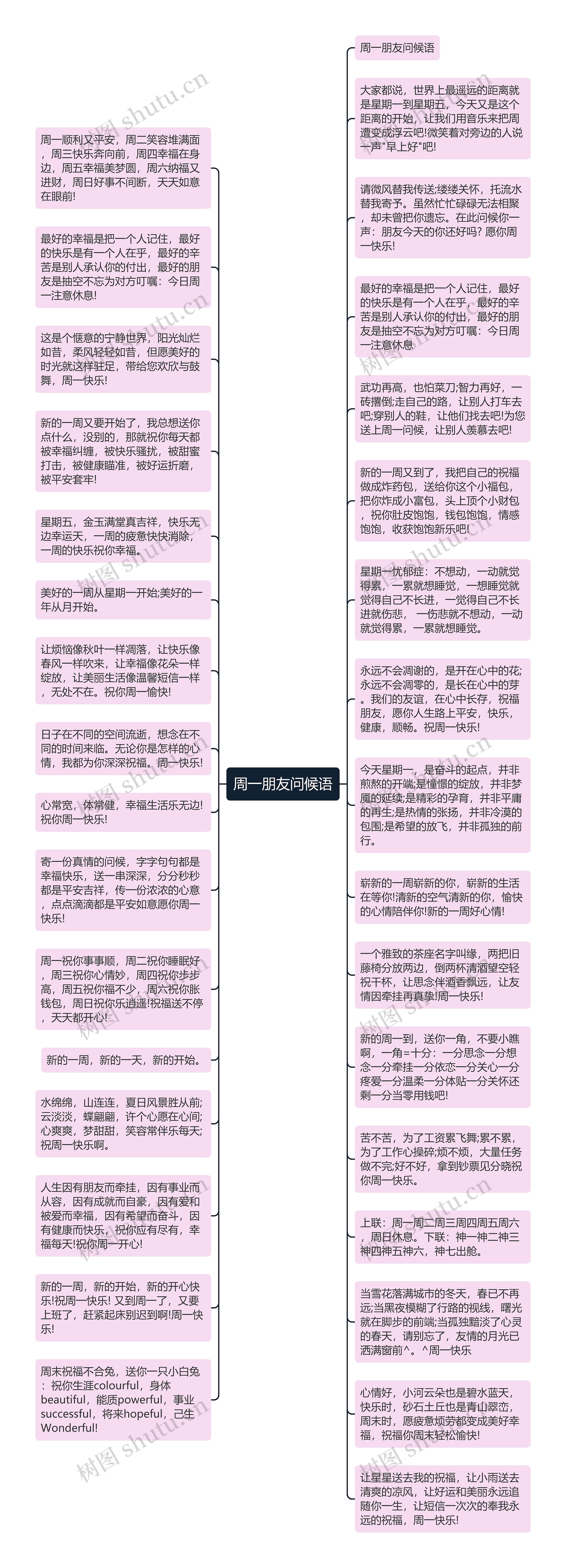 周一朋友问候语思维导图