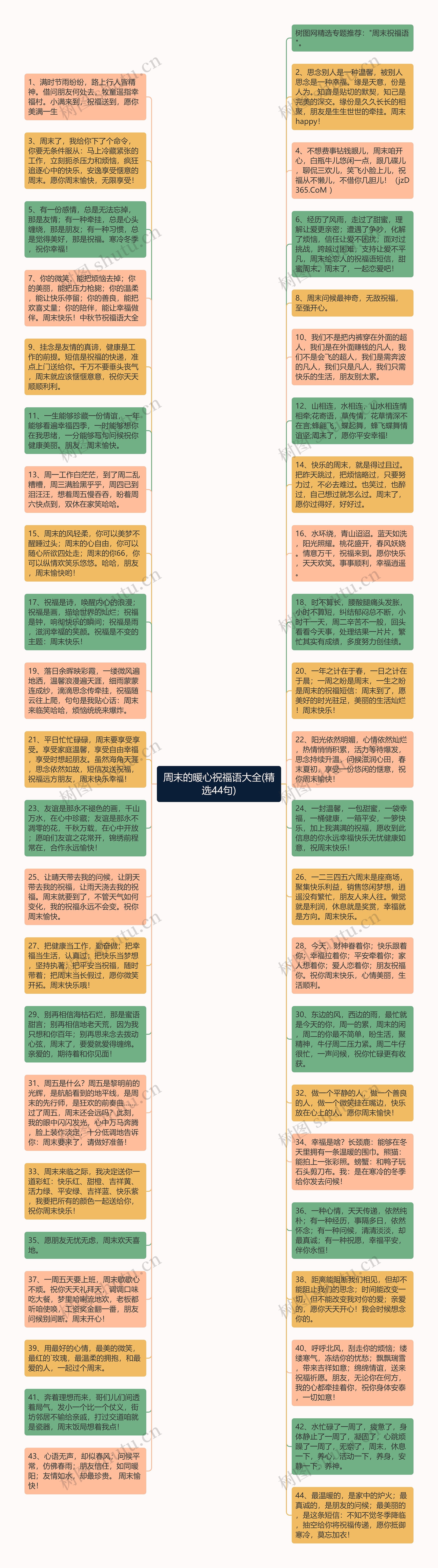 周末的暖心祝福语大全(精选44句)思维导图