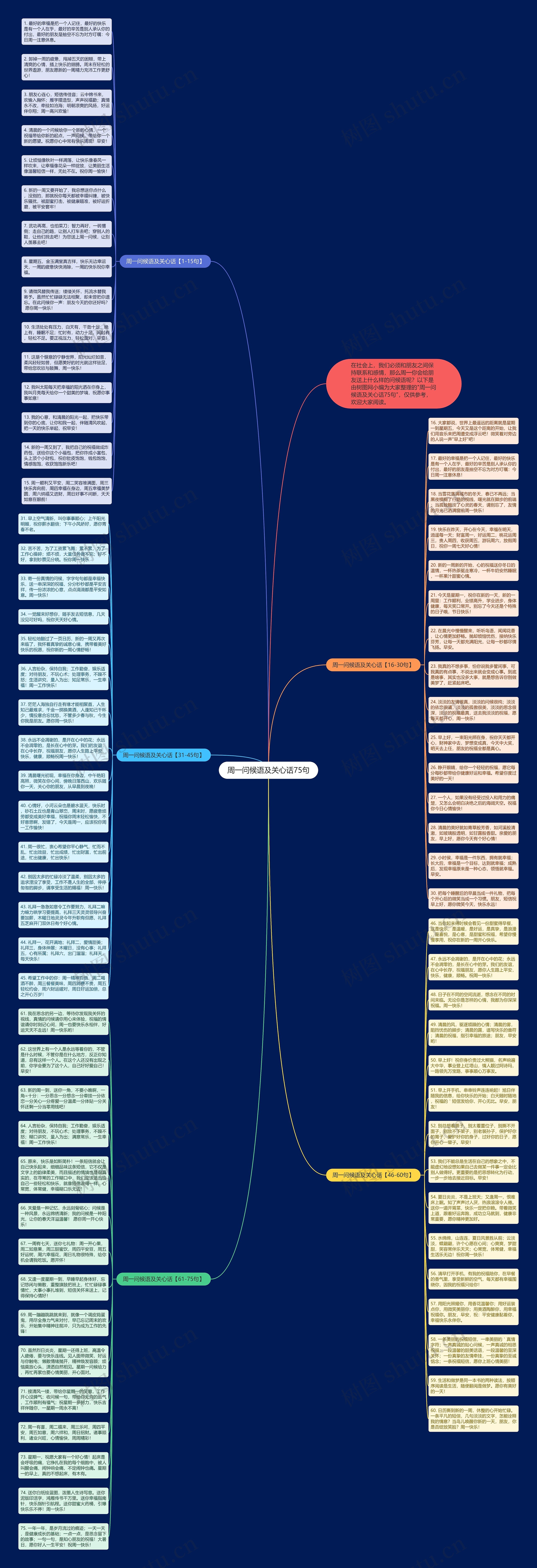 周一问候语及关心话75句思维导图高清图 周一问候语及关心话75句思维导图