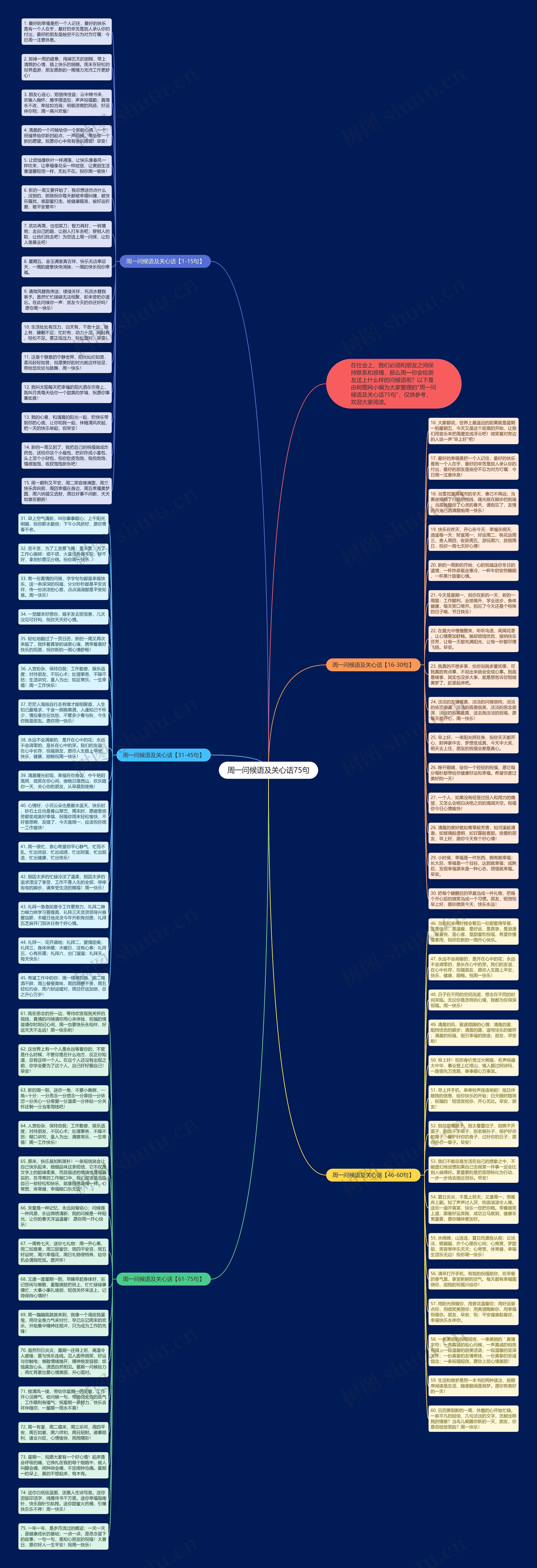 周一问候语及关心话75句思维导图