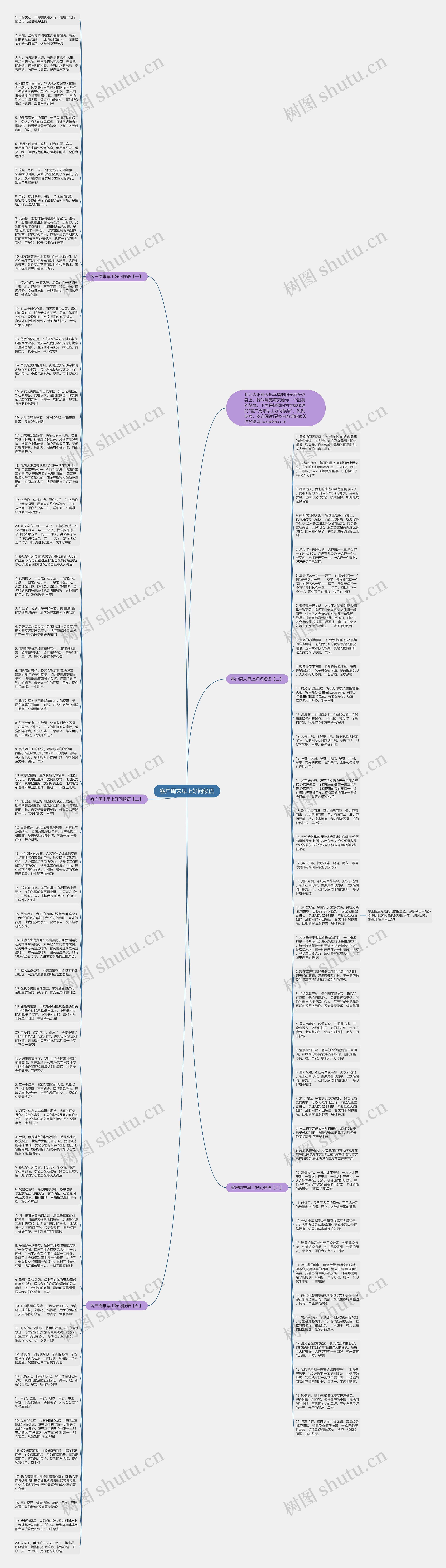 客户周末早上好问候语思维导图
