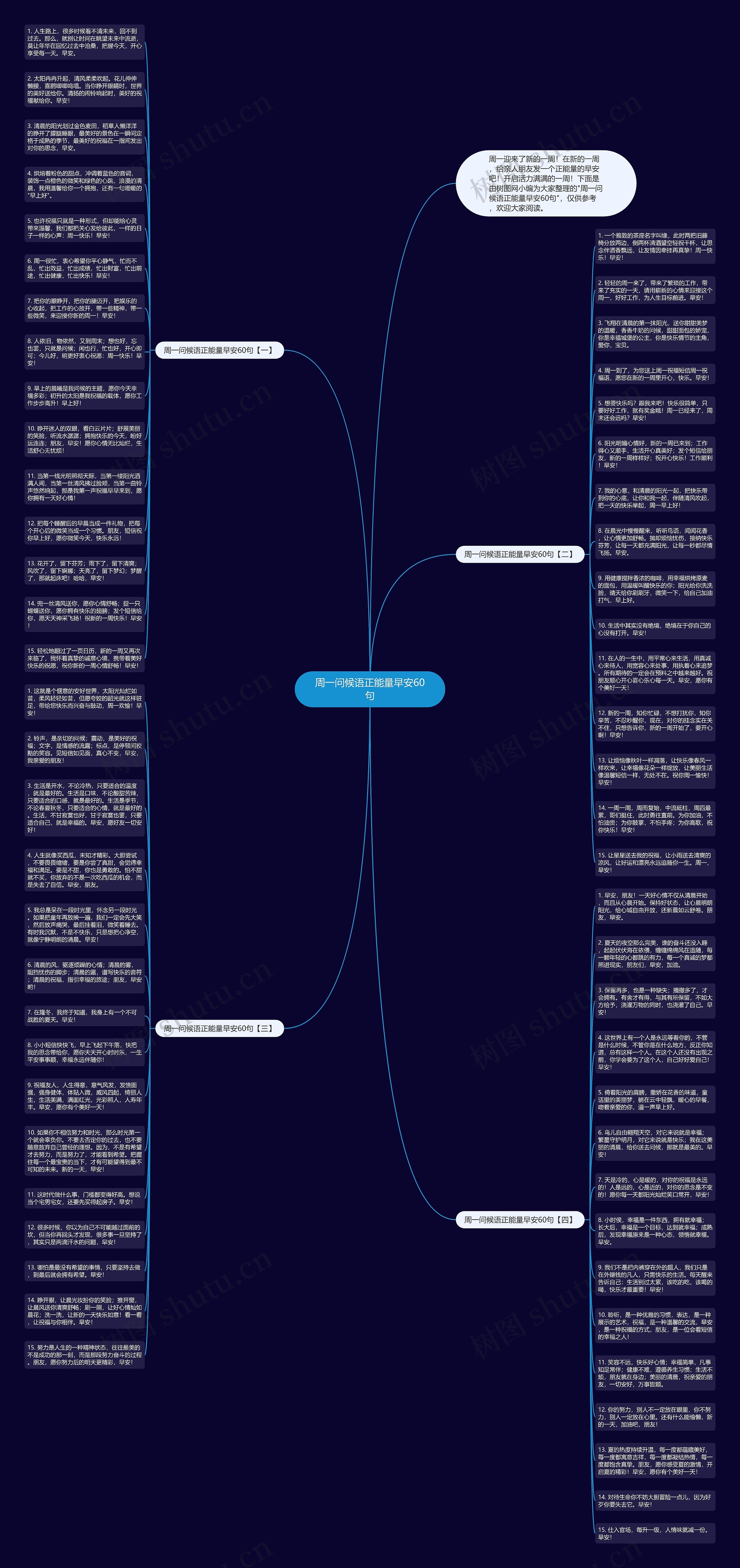 周一问候语正能量早安60句思维导图