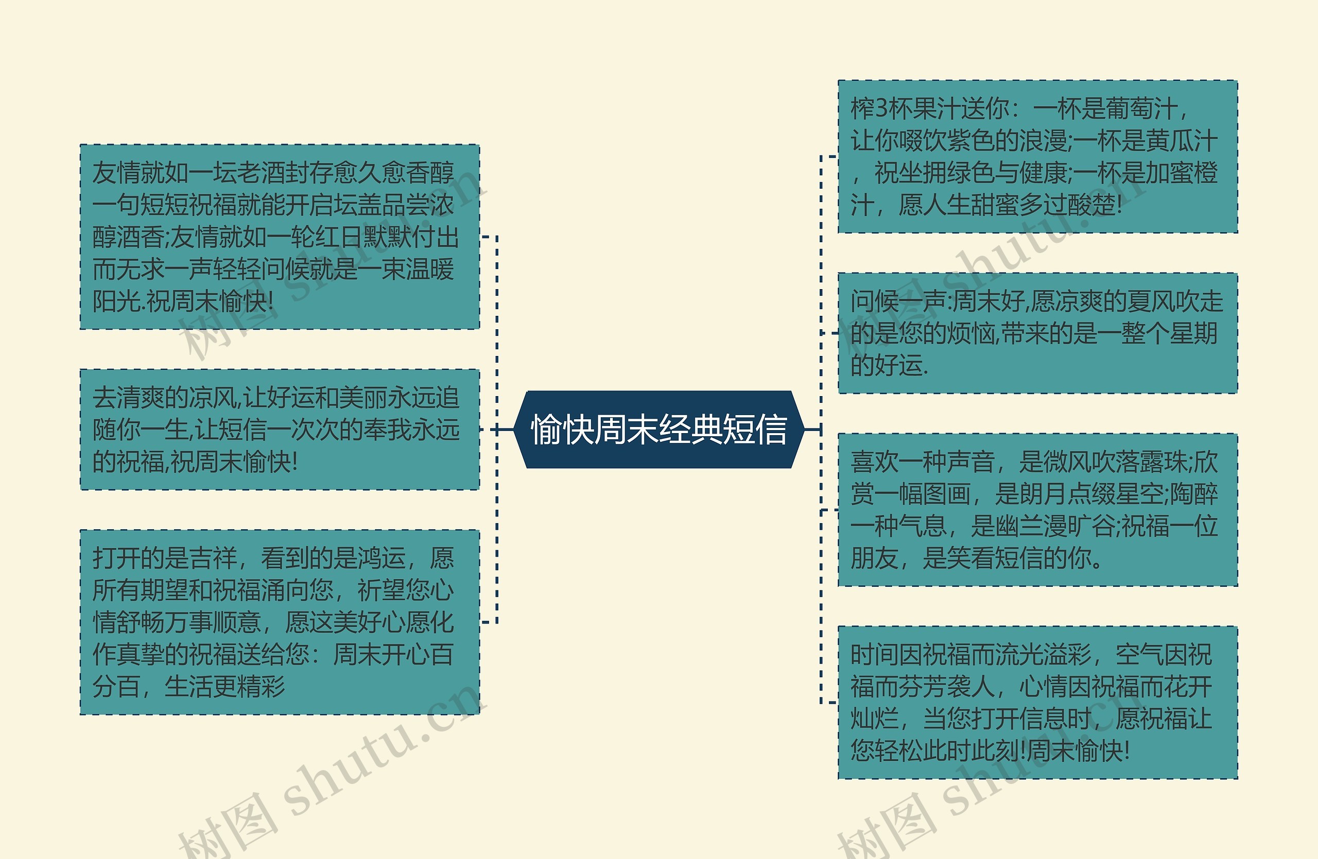 愉快周末经典短信思维导图