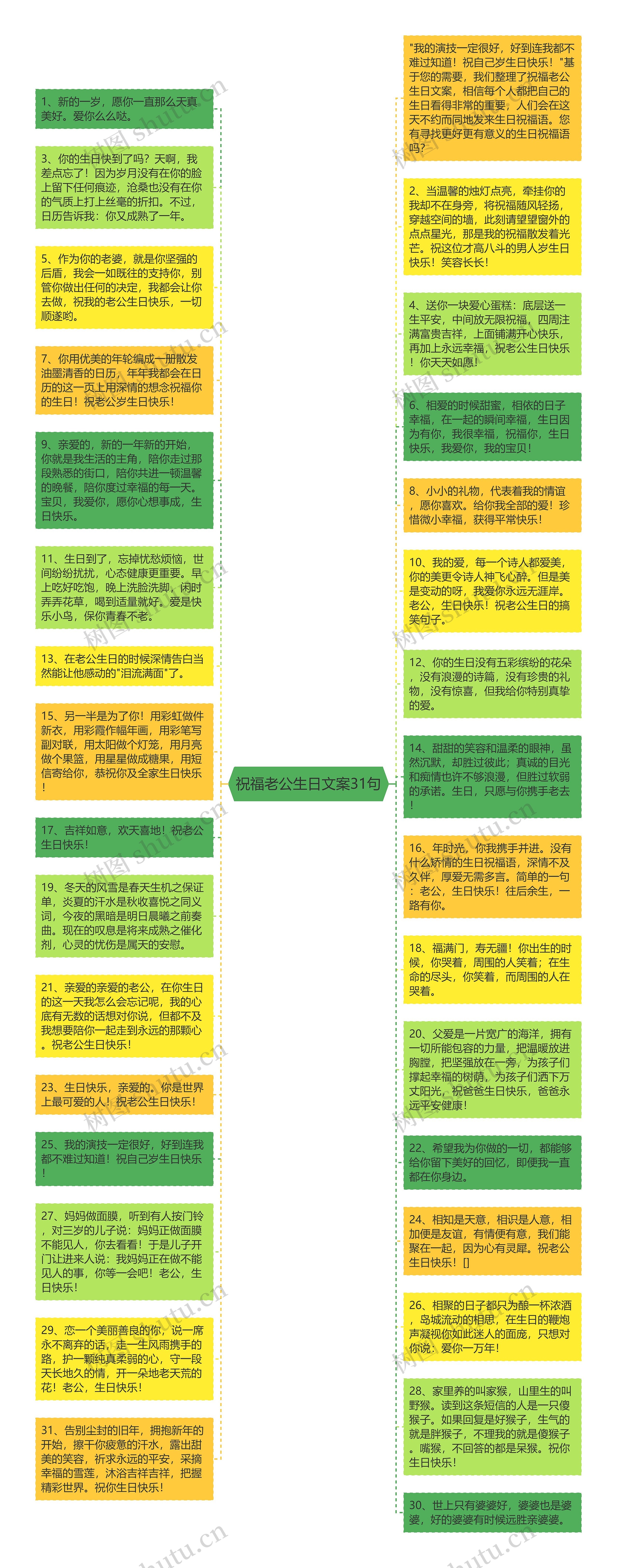 祝福老公生日文案31句