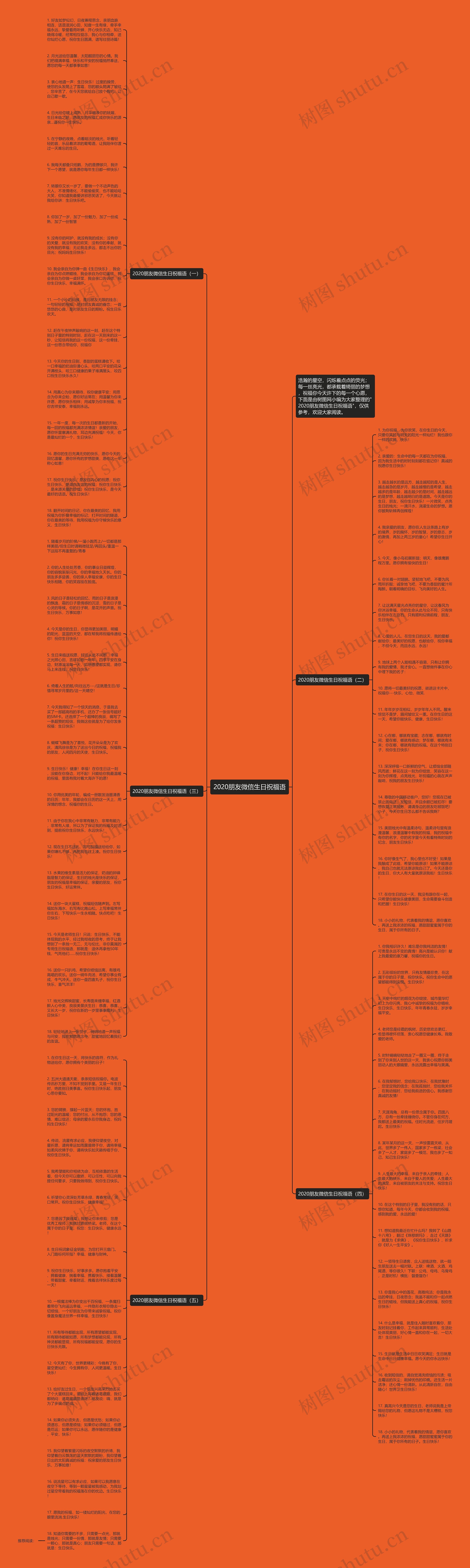 2020朋友微信生日祝福语思维导图