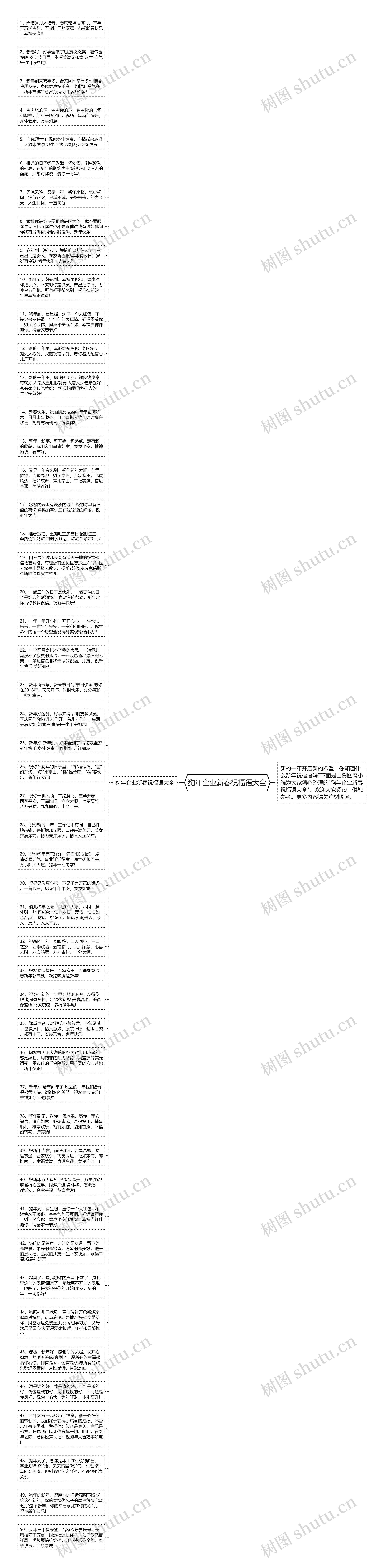 狗年企业新春祝福语大全思维导图