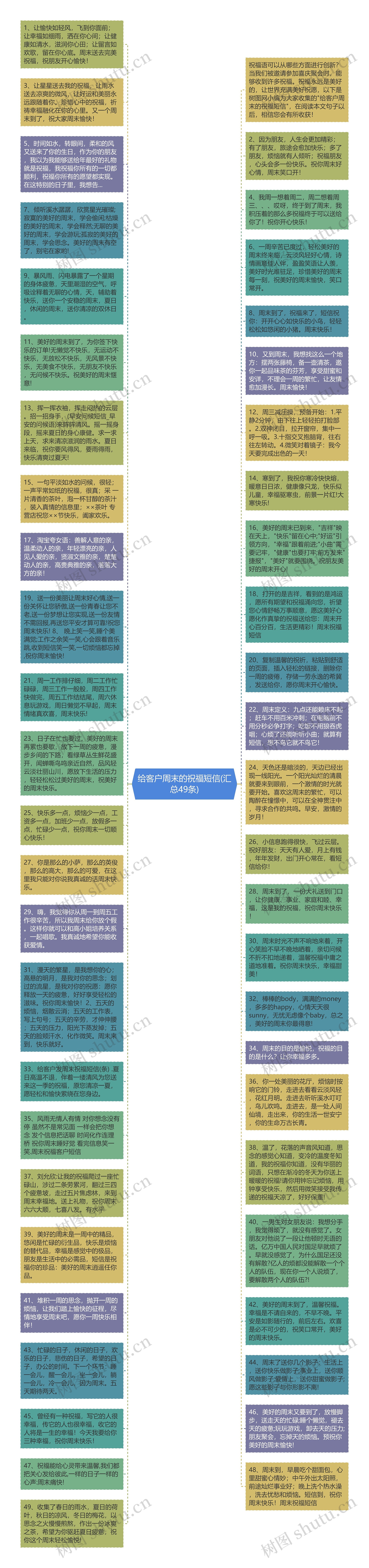 给客户周末的祝福短信(汇总49条)