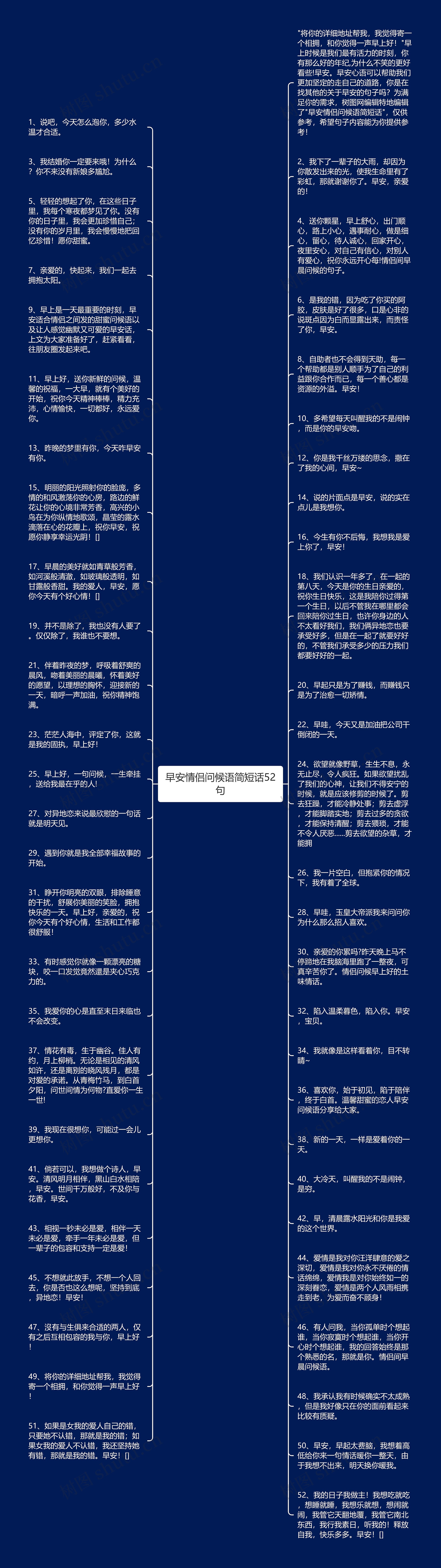 早安情侣问候语简短话52句思维导图