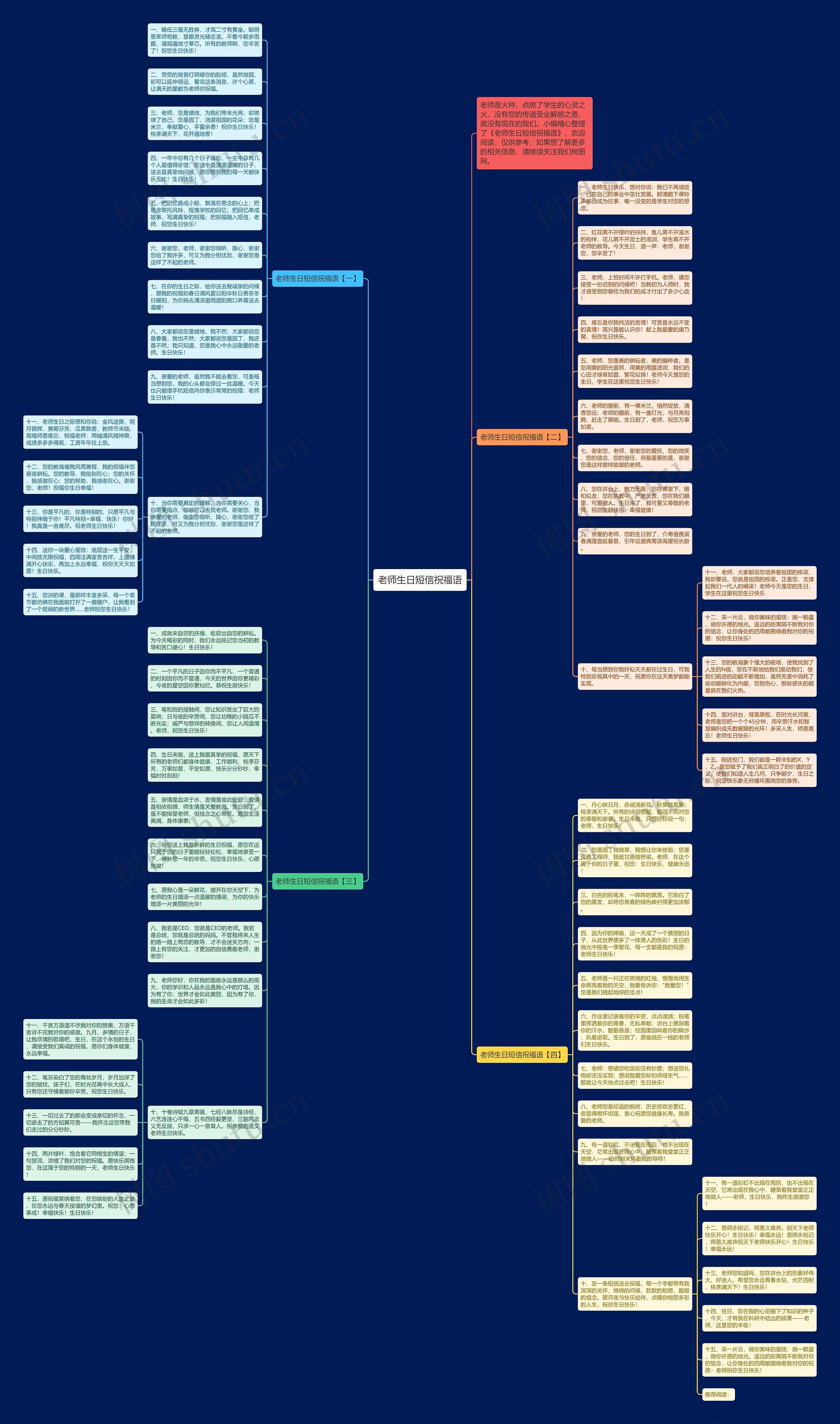 老师生日短信祝福语思维导图