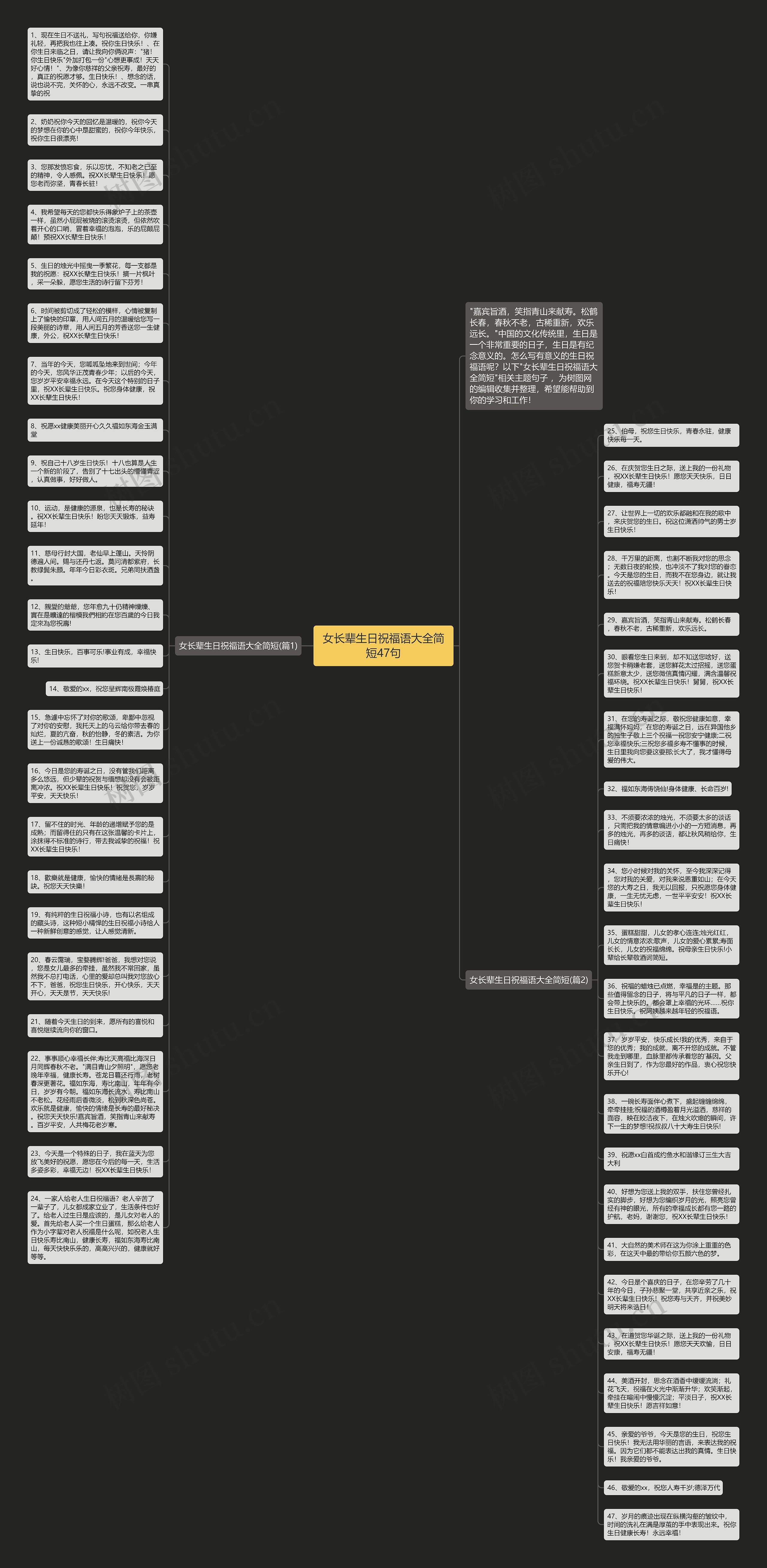 女长辈生日祝福语大全简短47句思维导图