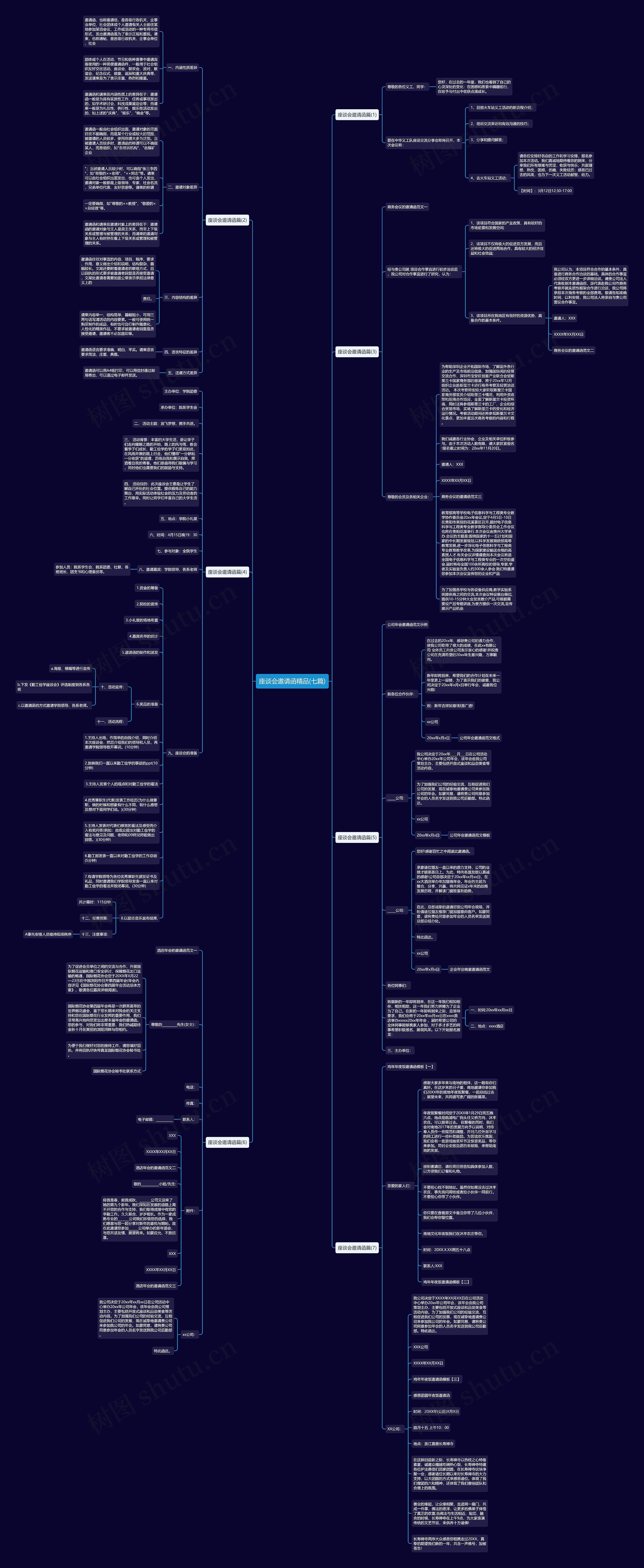 座谈会邀请函精品(七篇)思维导图