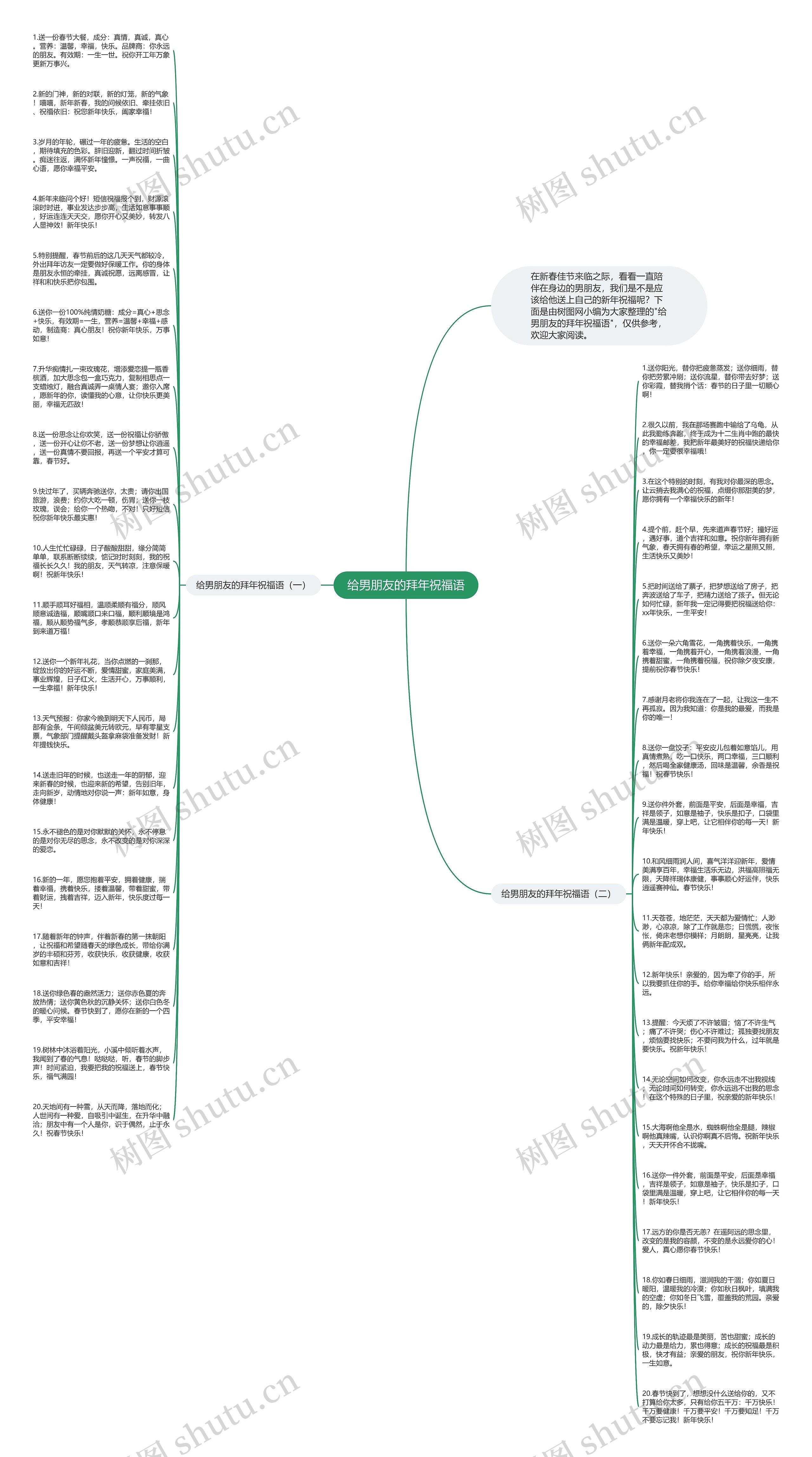 给男朋友的拜年祝福语思维导图