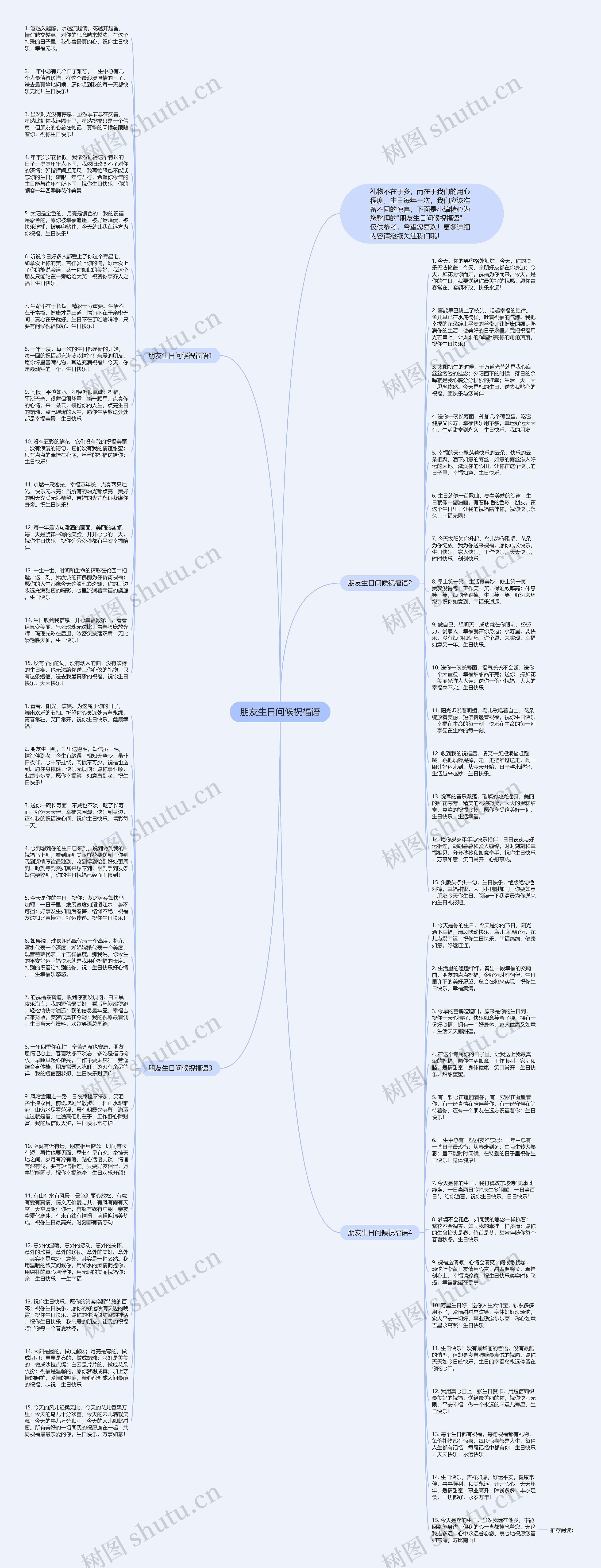朋友生日问候祝福语思维导图