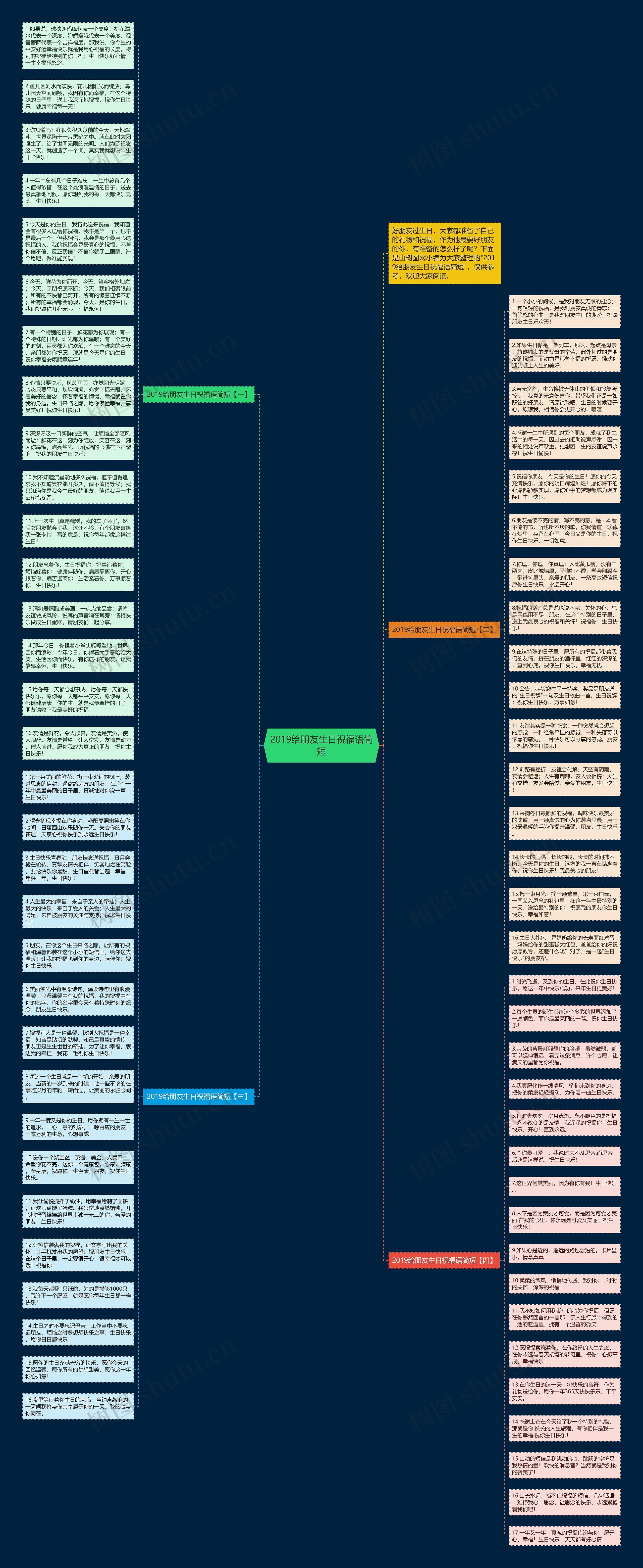 2019给朋友生日祝福语简短思维导图