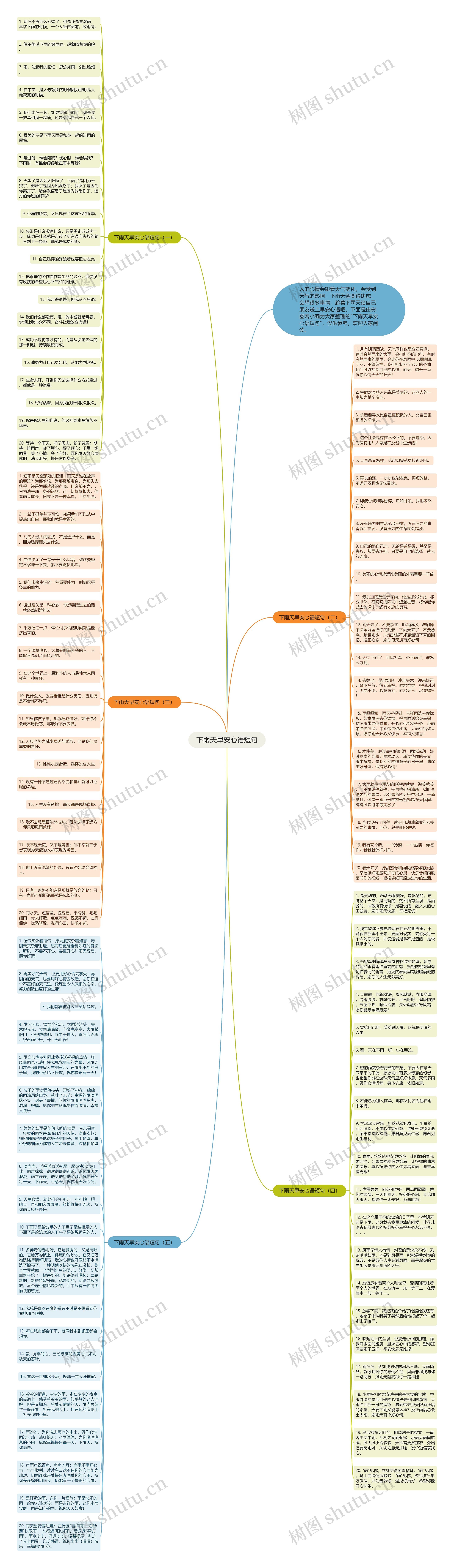 下雨天早安心语短句思维导图