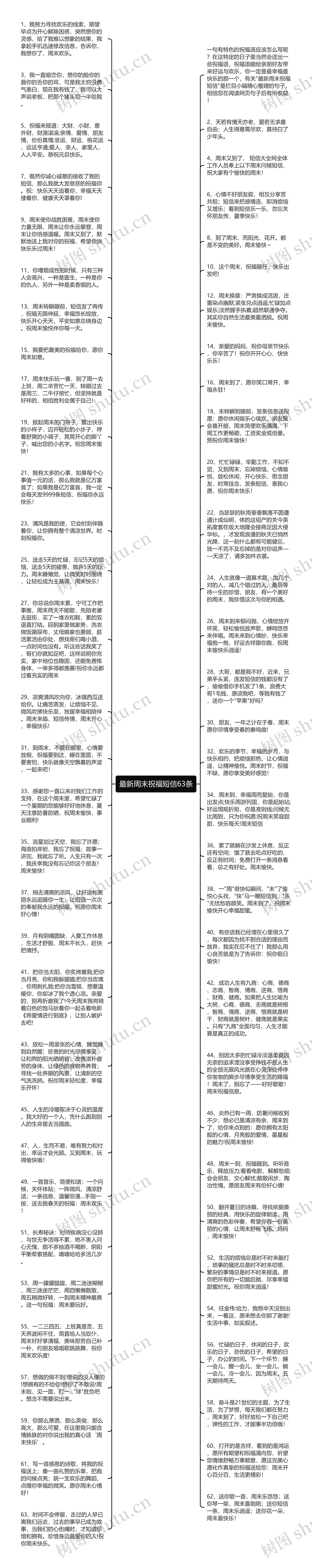 最新周末祝福短信63条思维导图