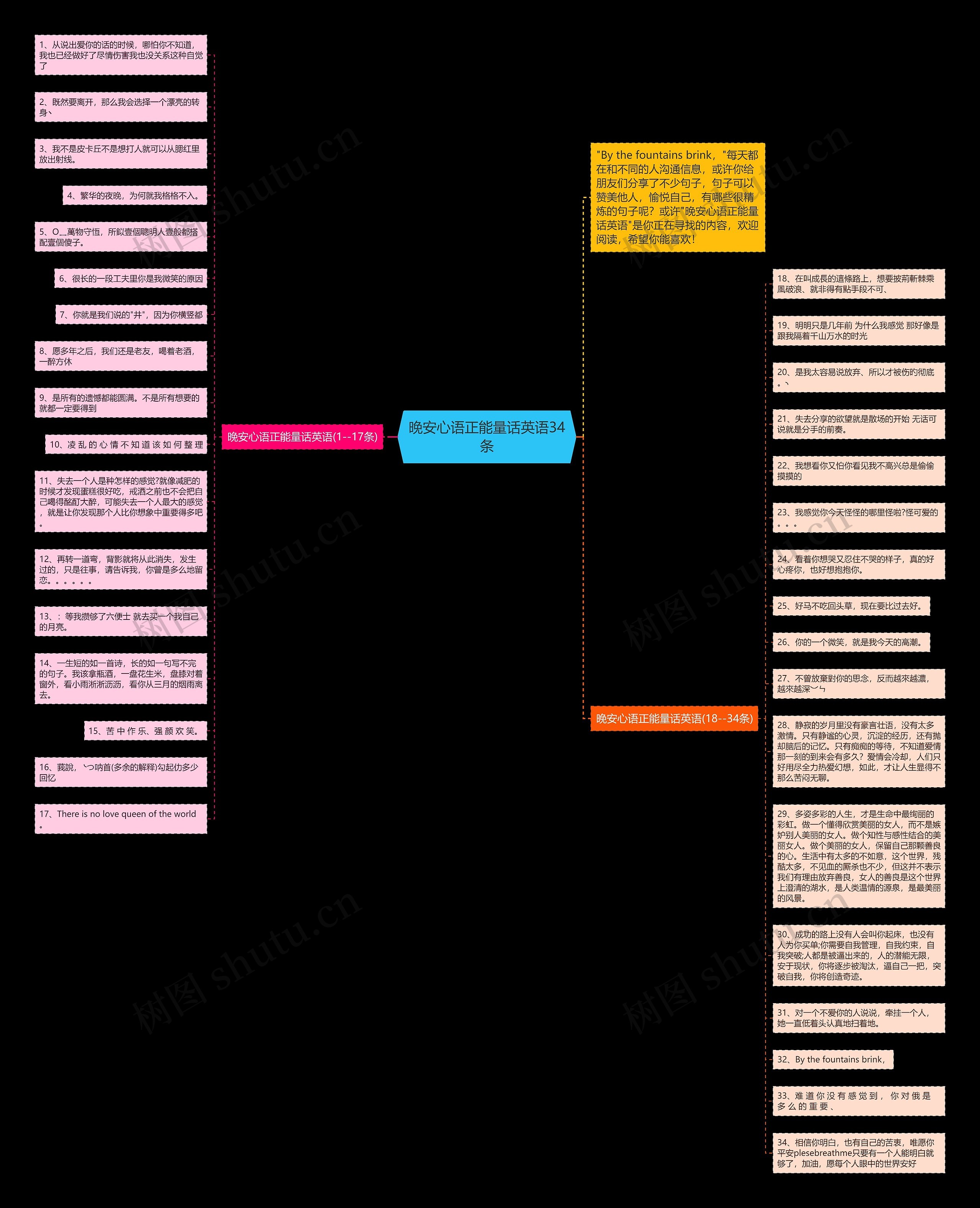 晚安心语正能量话英语34条思维导图