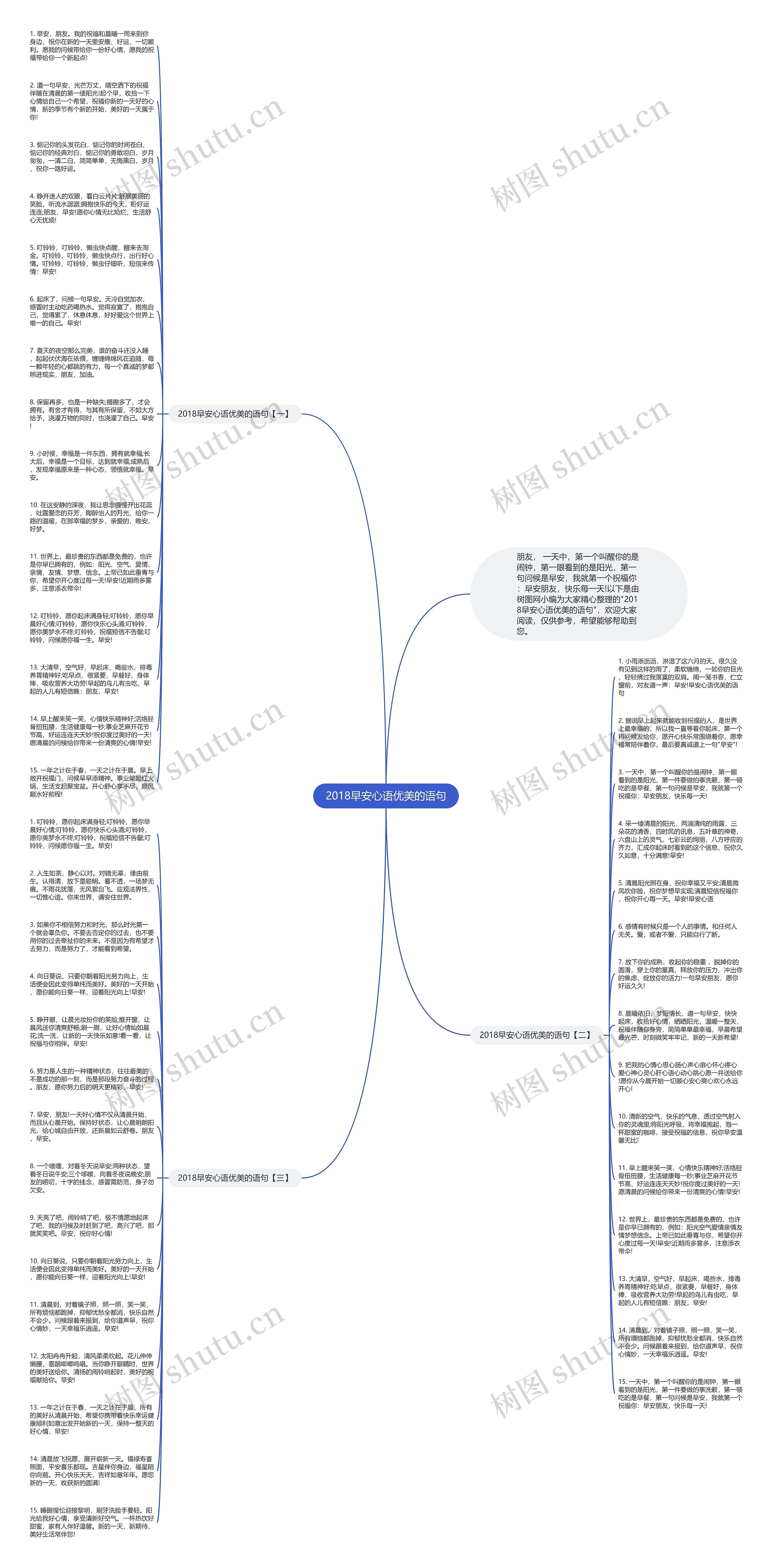 2018早安心语优美的语句思维导图