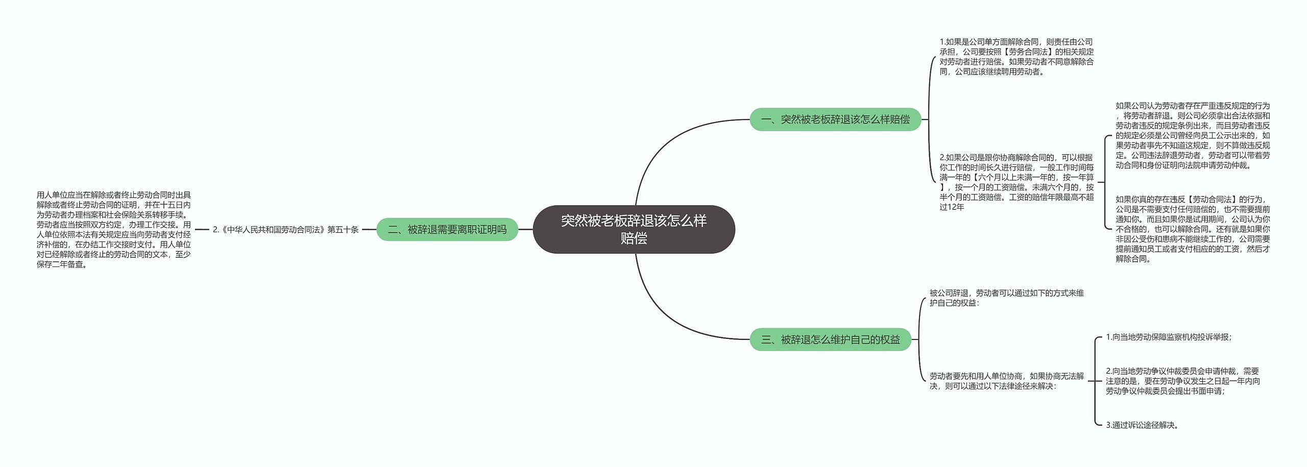 突然被老板辞退该怎么样赔偿