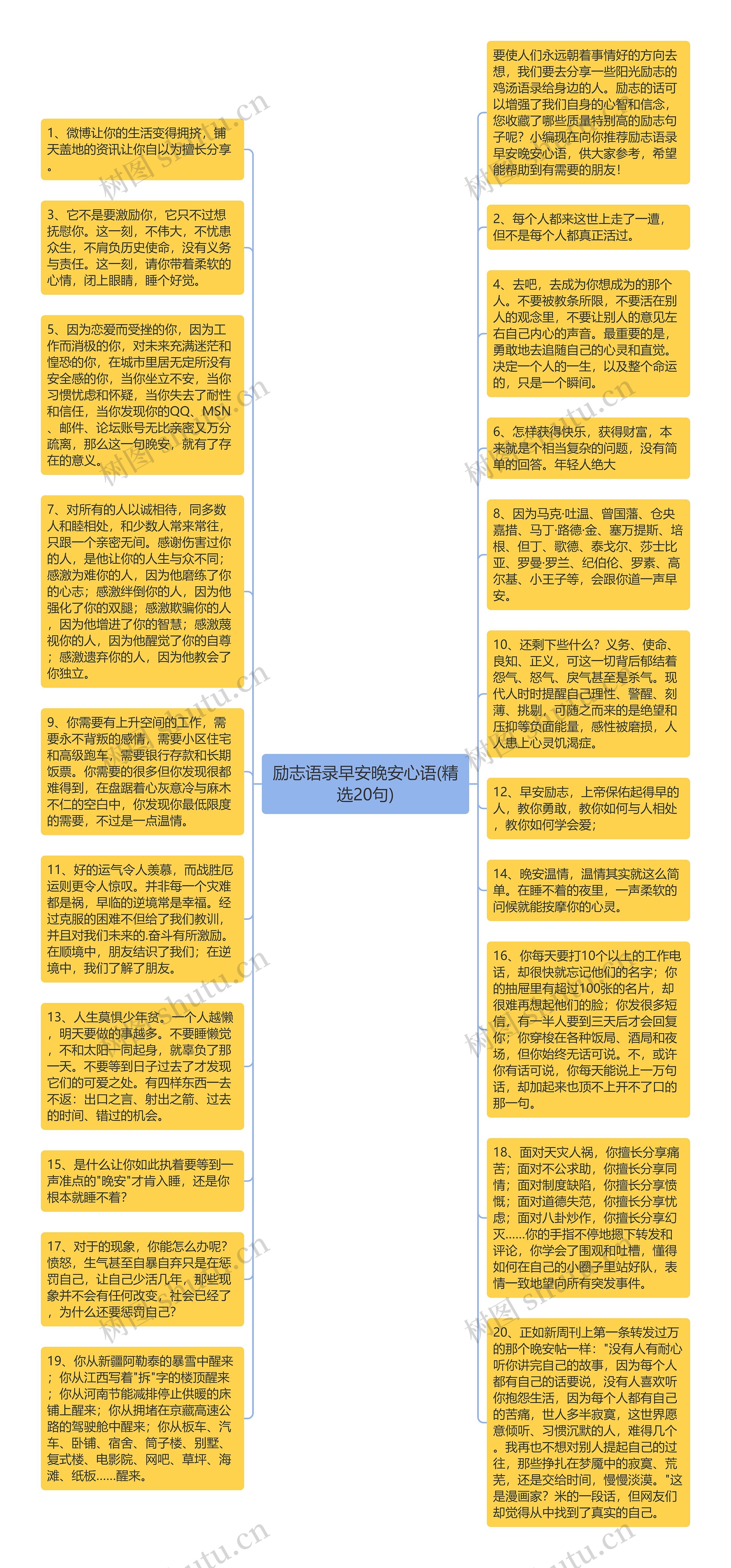 励志语录早安晚安心语(精选20句)思维导图