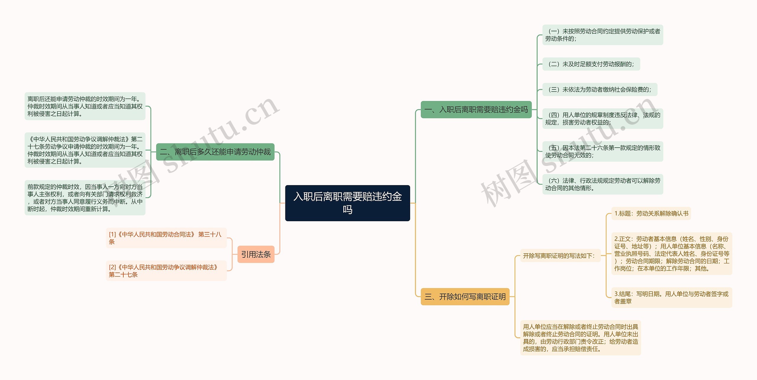 入职后离职需要赔违约金吗