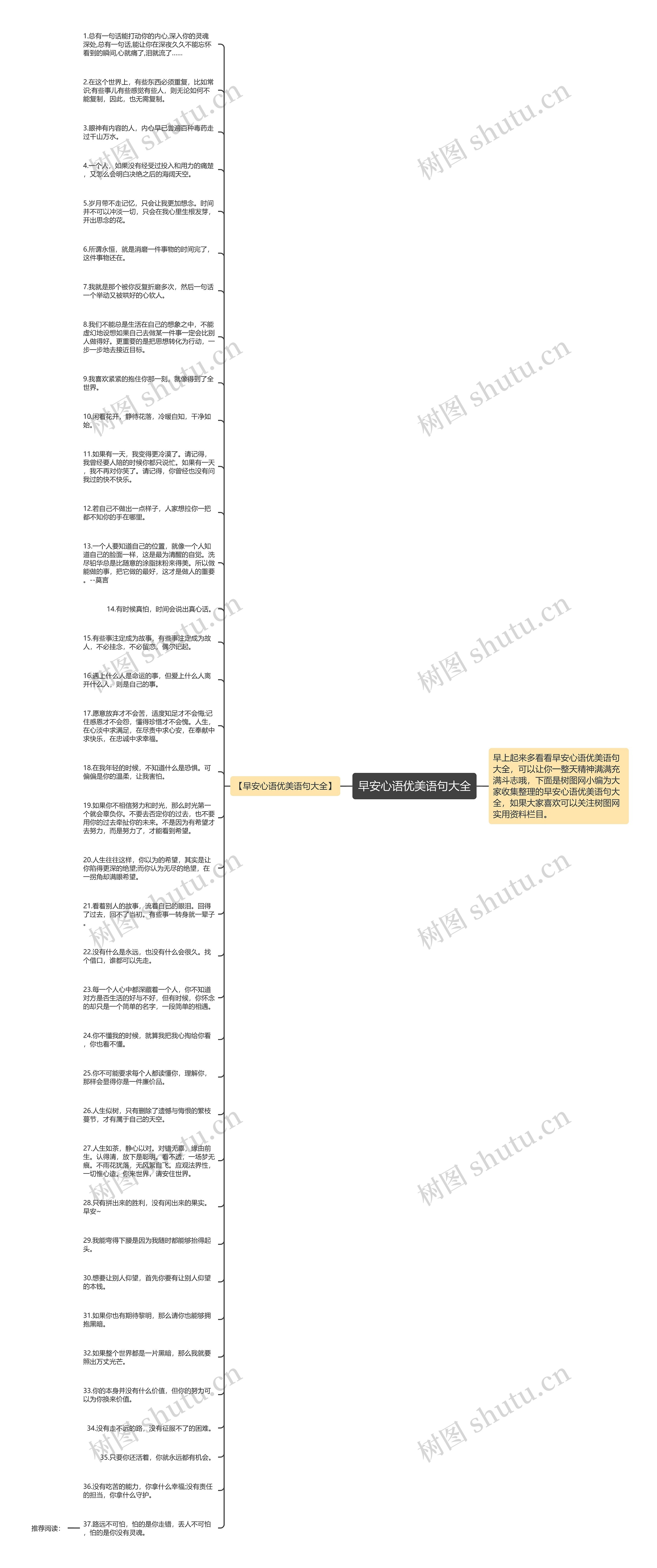 早安心语优美语句大全思维导图