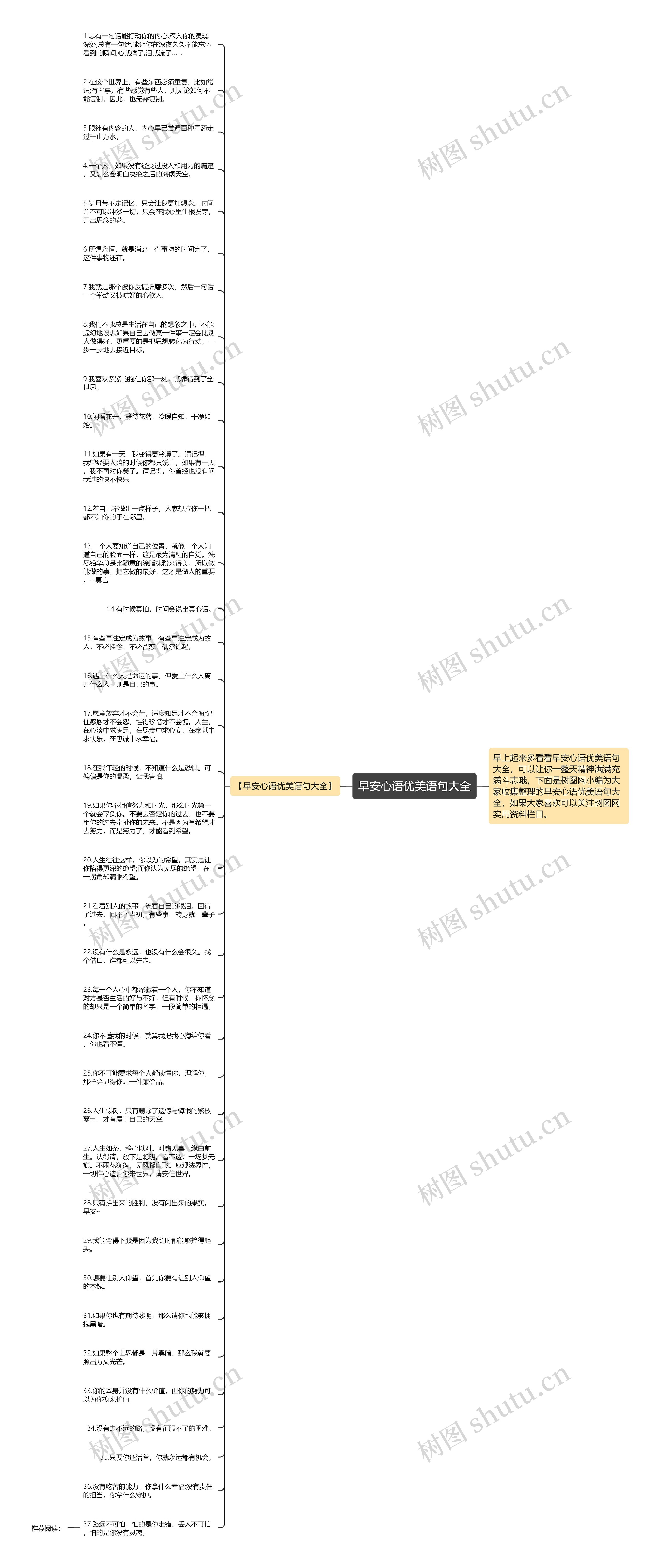 早安心语优美语句大全思维导图高清图 早安心语优美语句大全思维导图