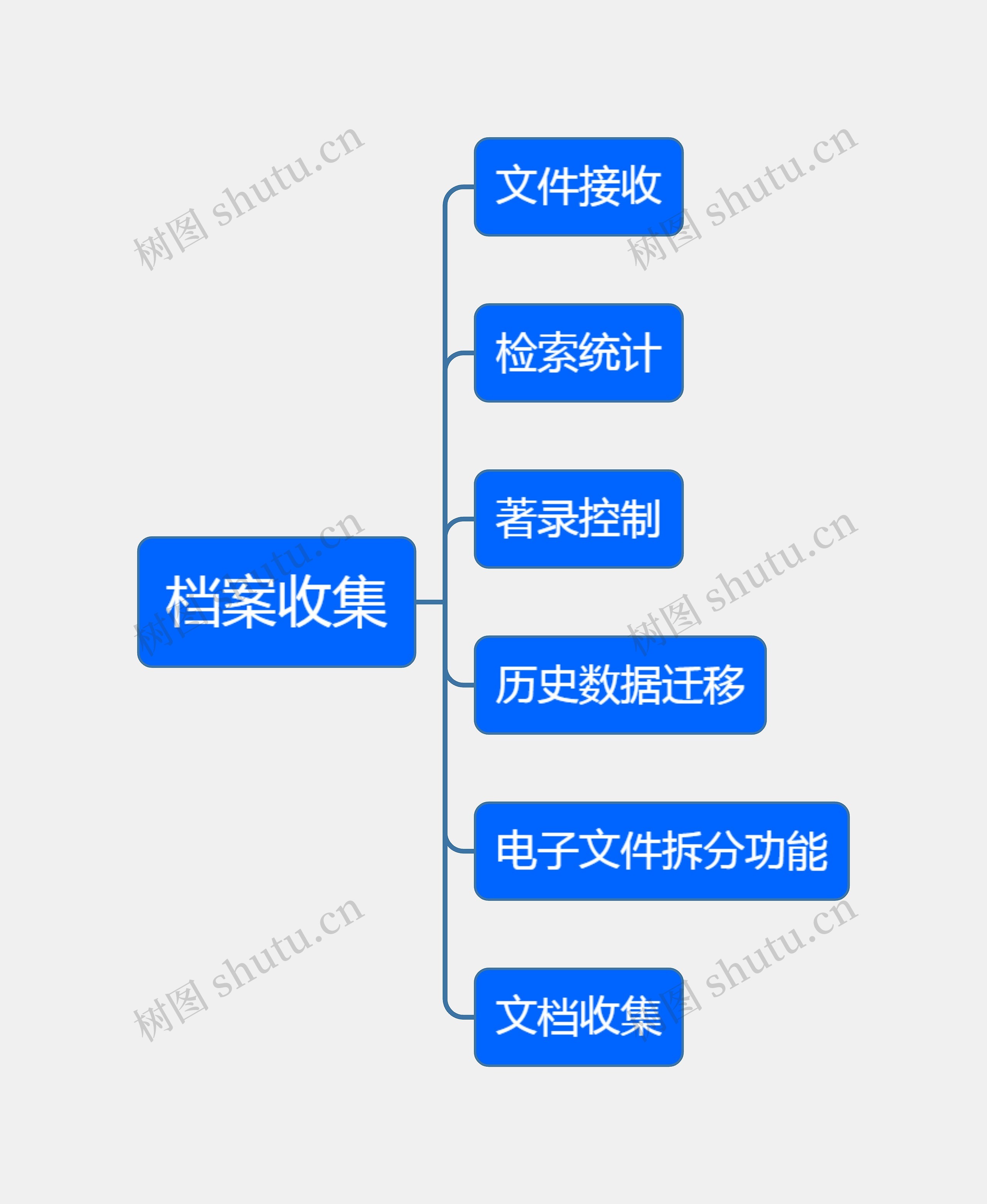 档案收集思维导图