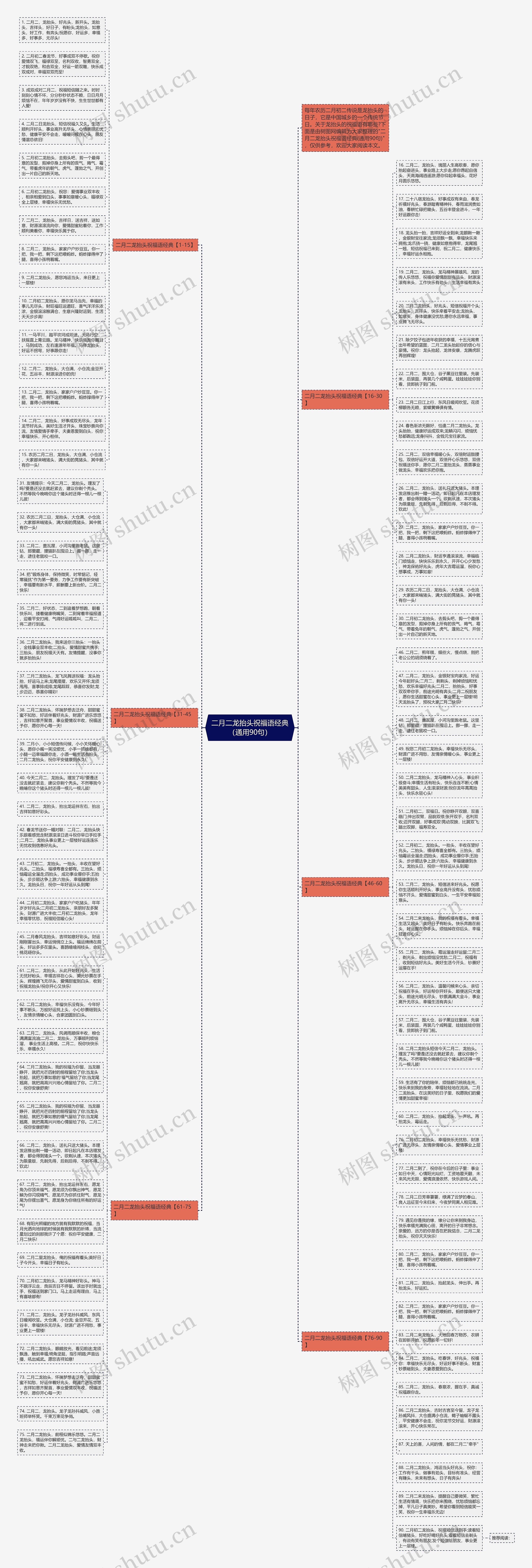二月二龙抬头祝福语经典（通用90句）思维导图