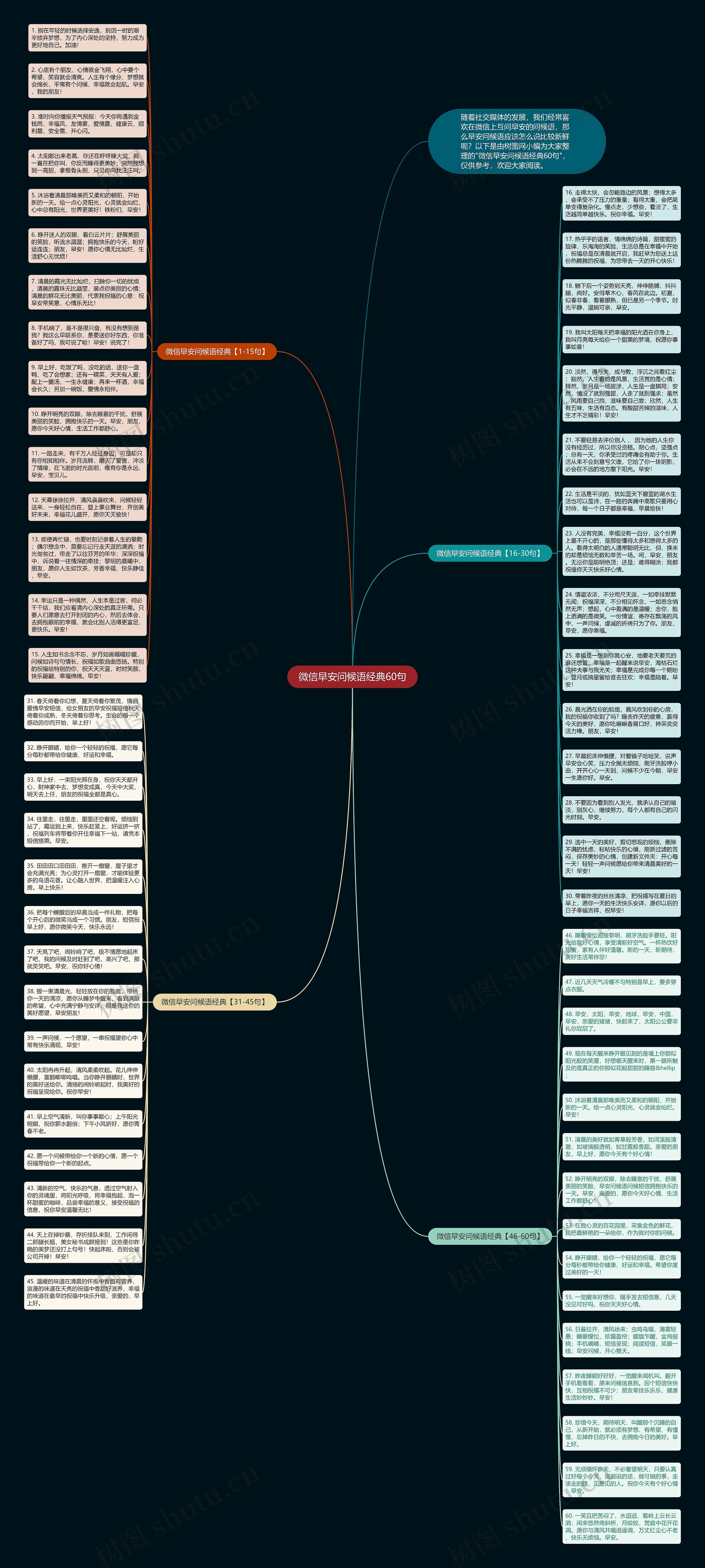 微信早安问候语经典60句思维导图高清图 微信早安问候语经典60句思维导图