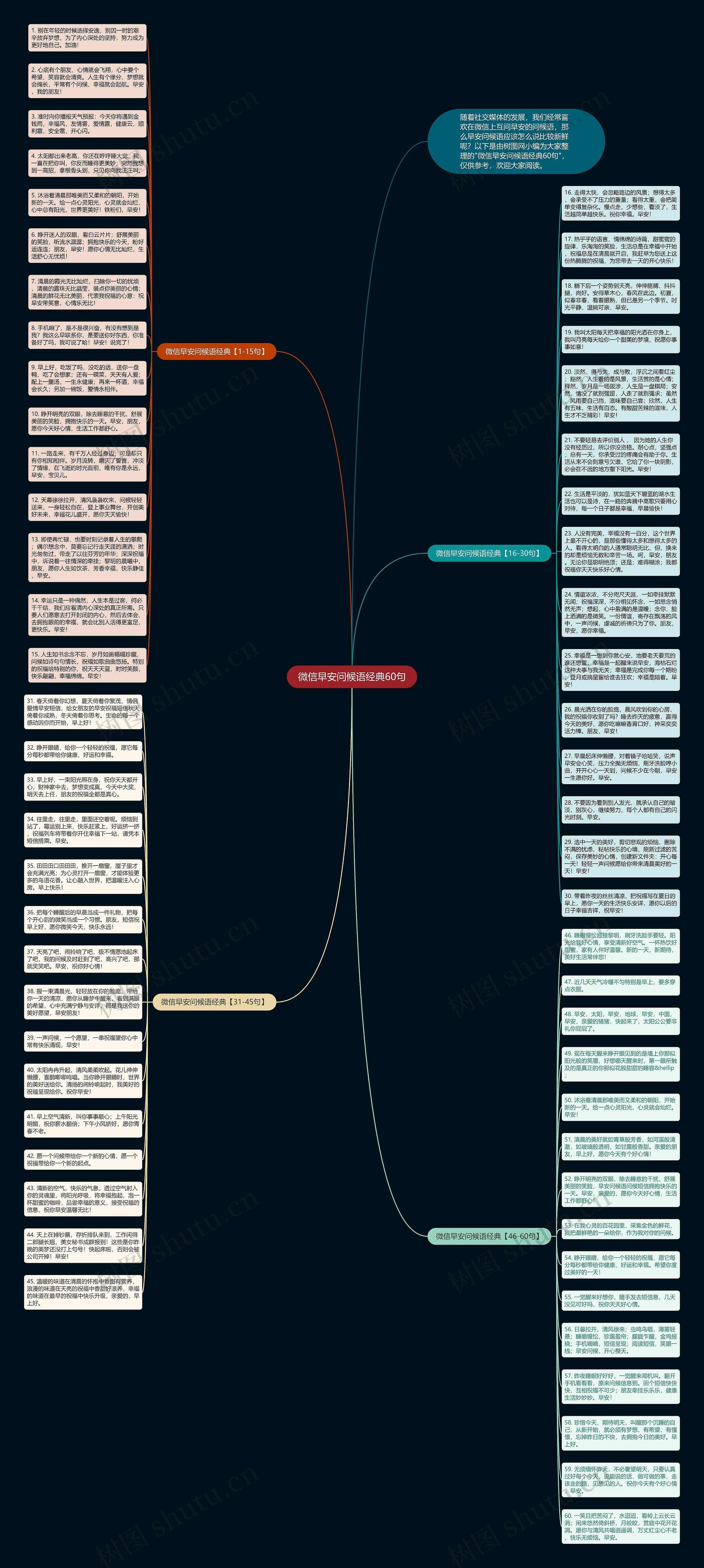 微信早安问候语经典60句思维导图