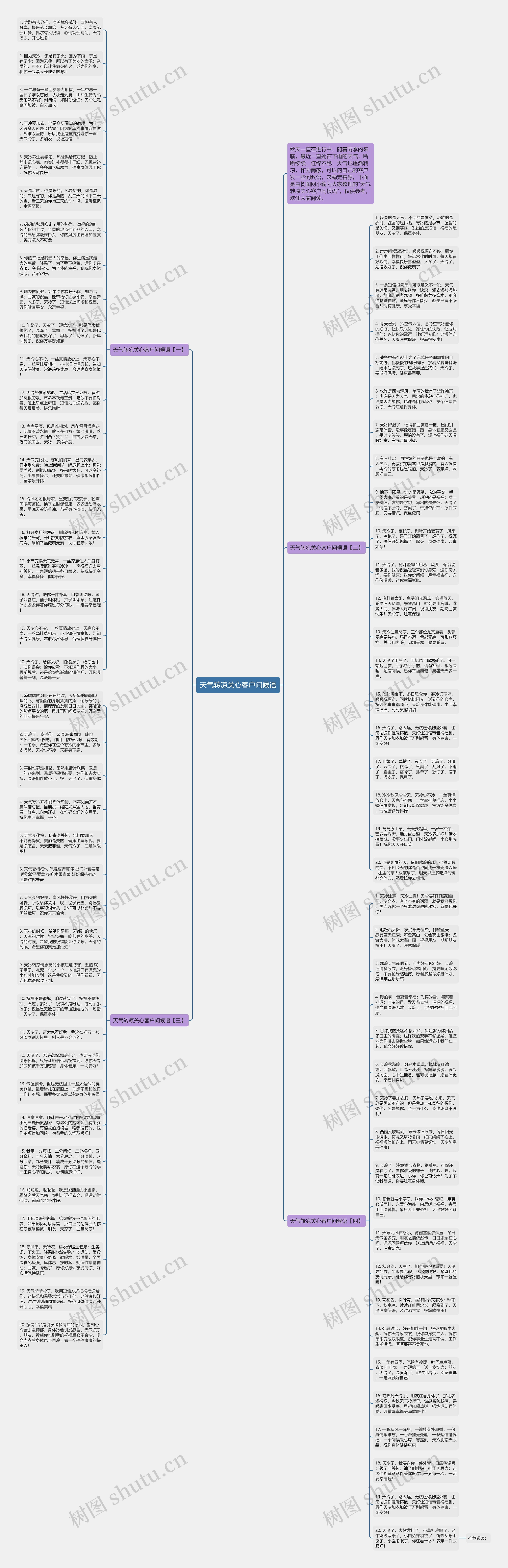 天气转凉关心客户问候语思维导图